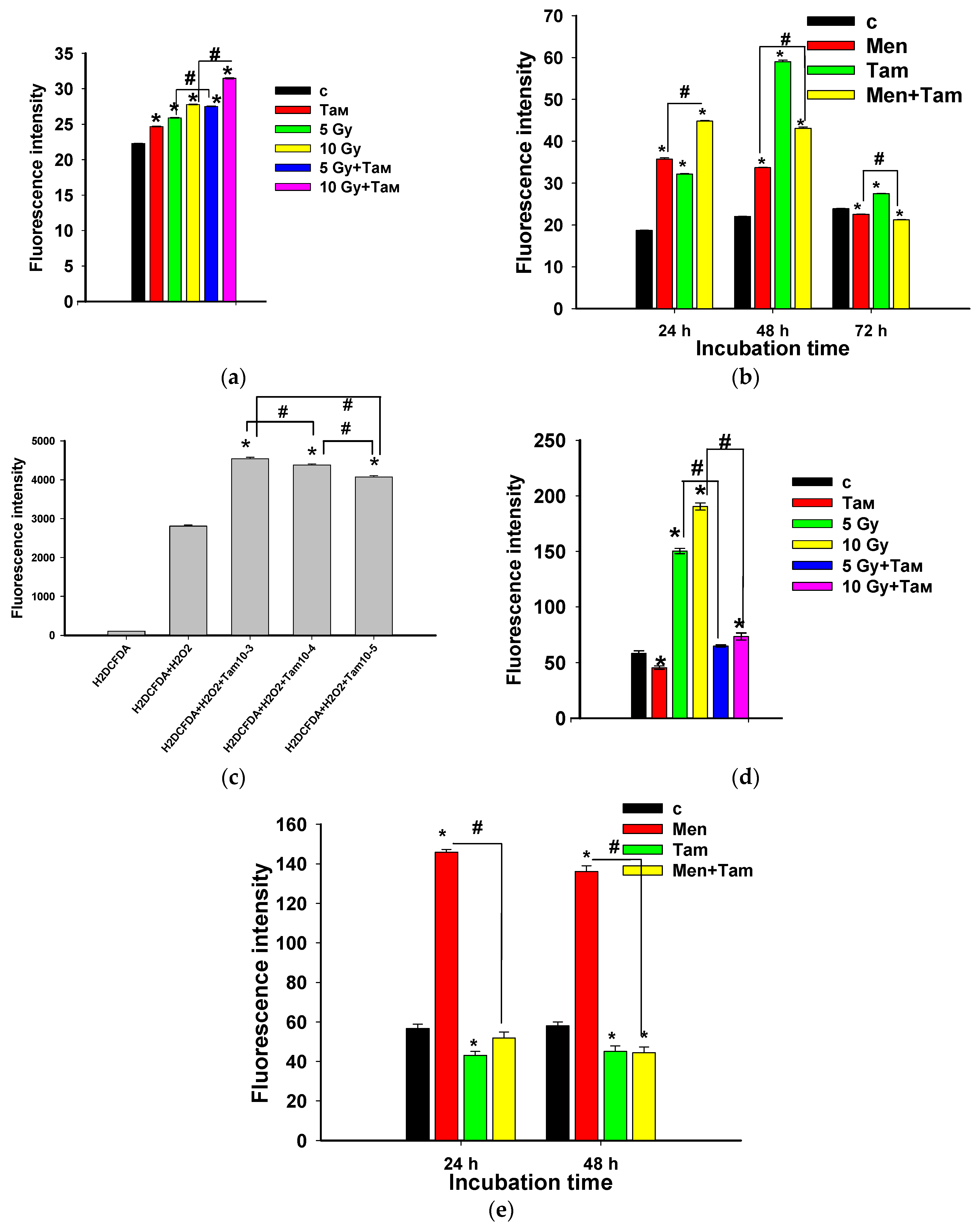 Antioxidants 12 00953 g008