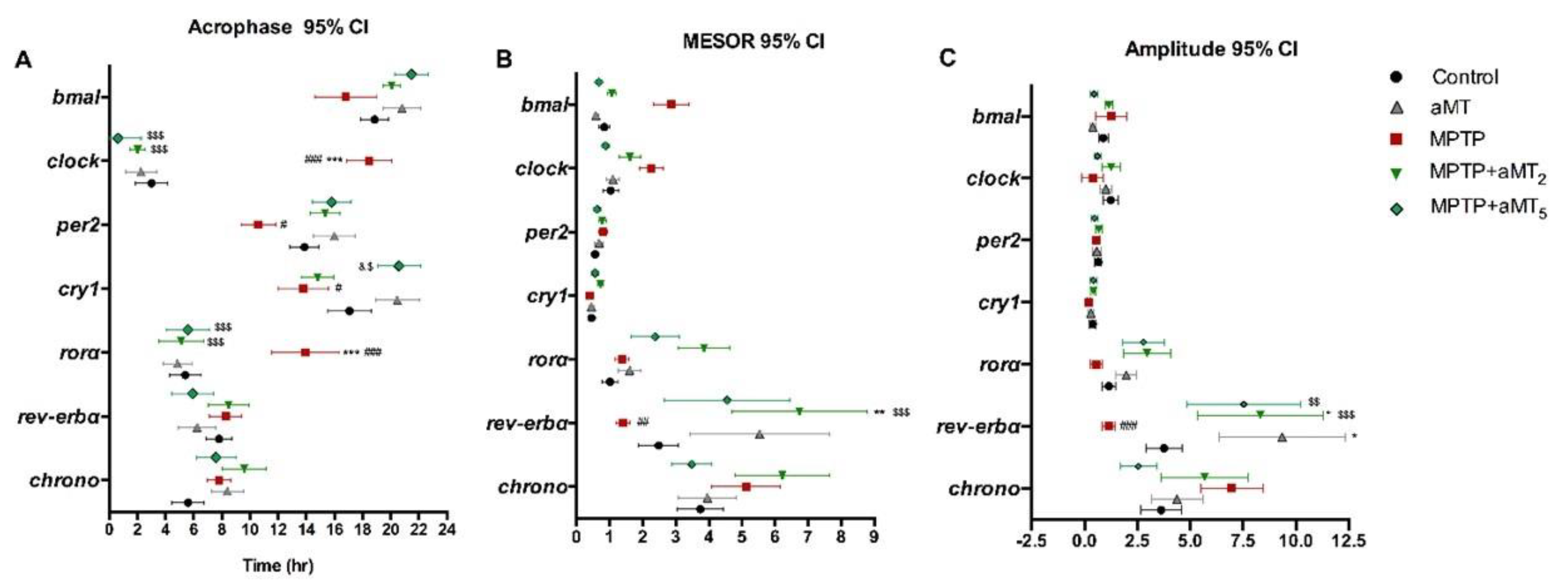 Antioxidants 12 00954 g005