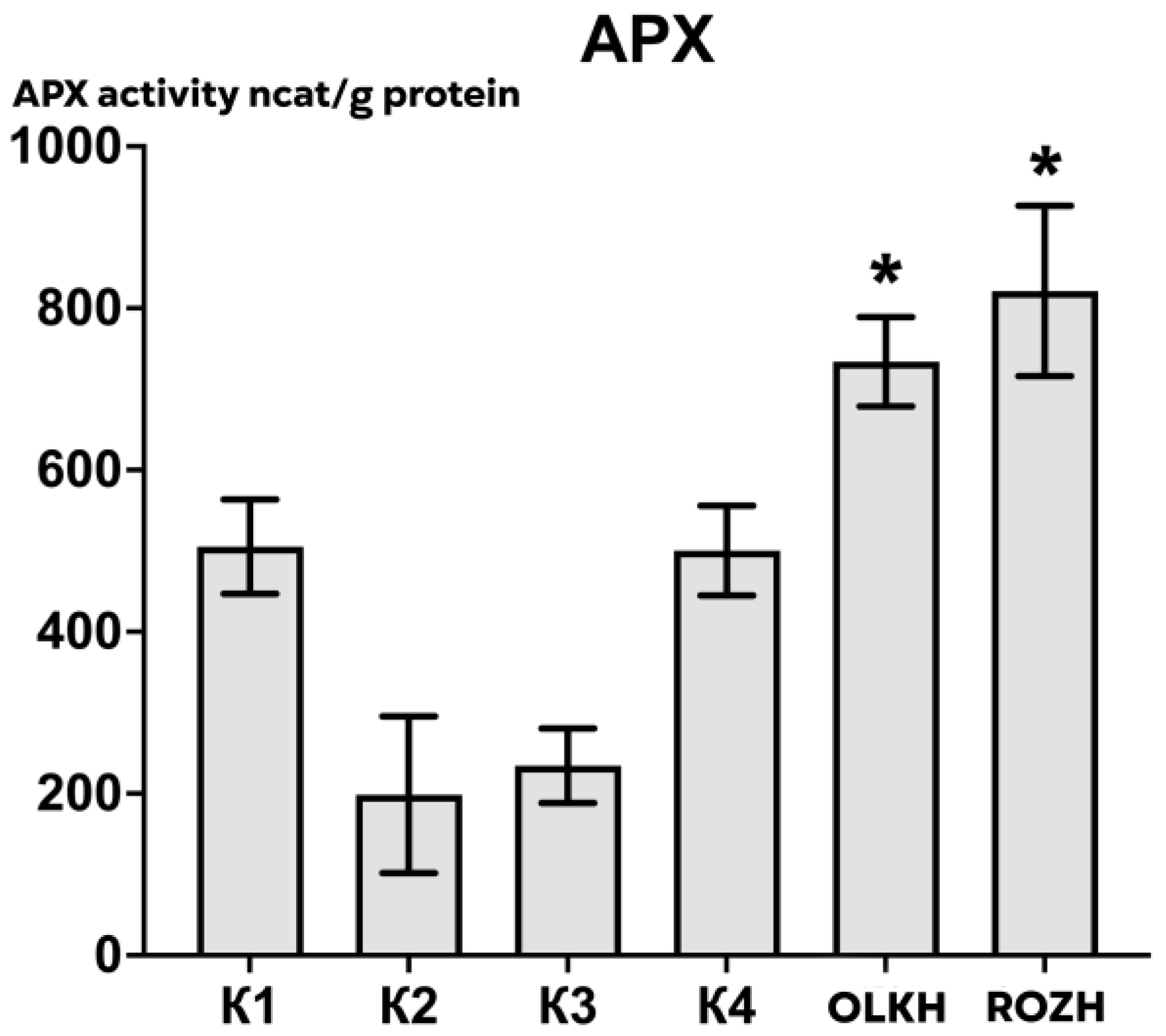 Antioxidants 12 00956 g003