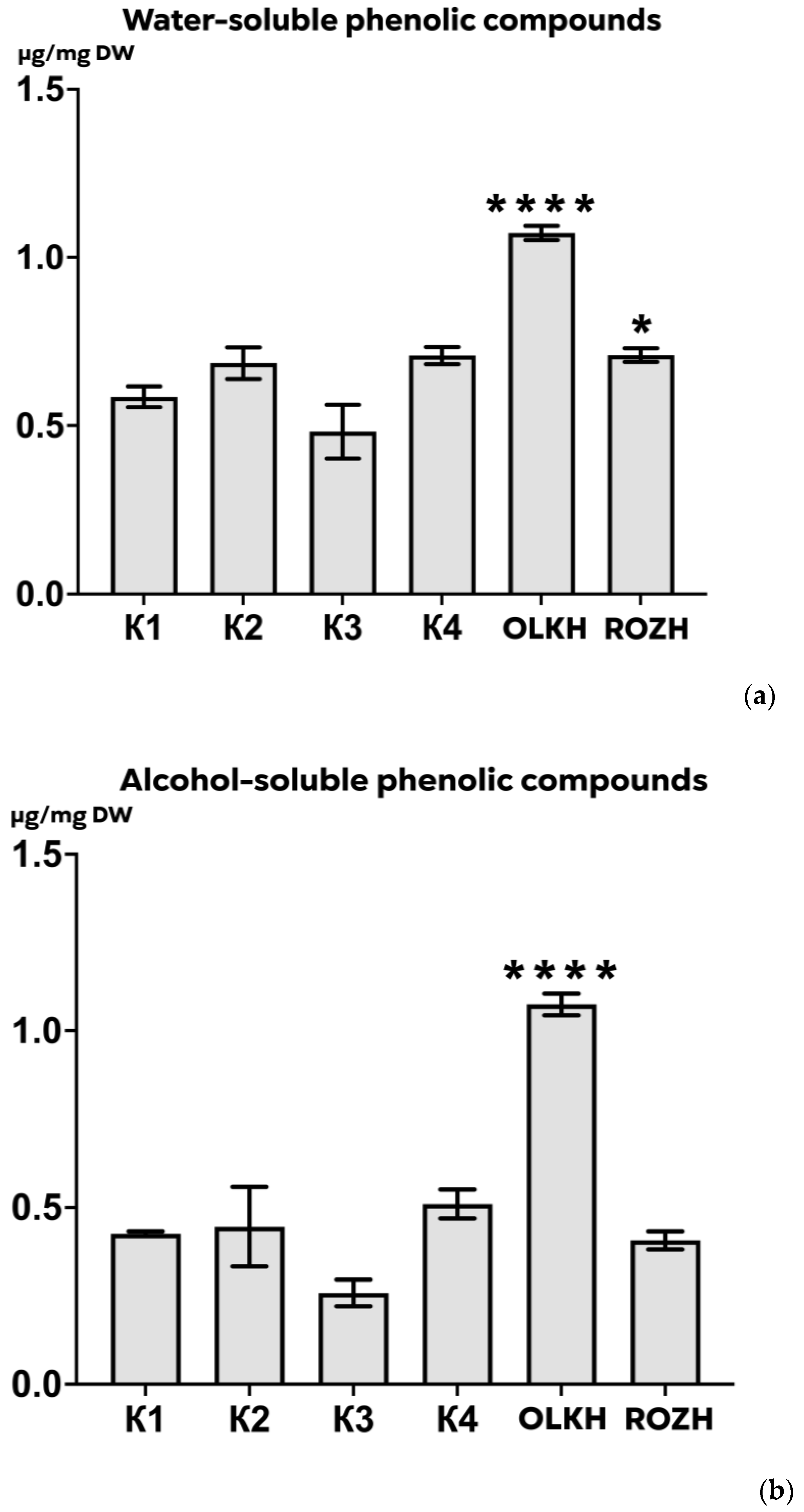 Antioxidants 12 00956 g006