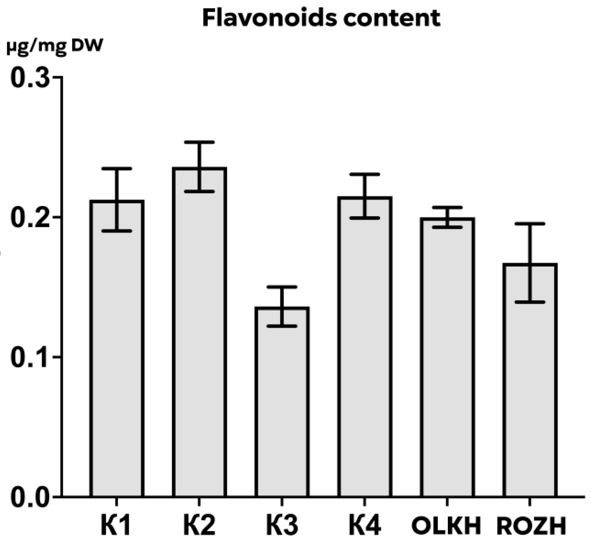 Antioxidants 12 00956 g007