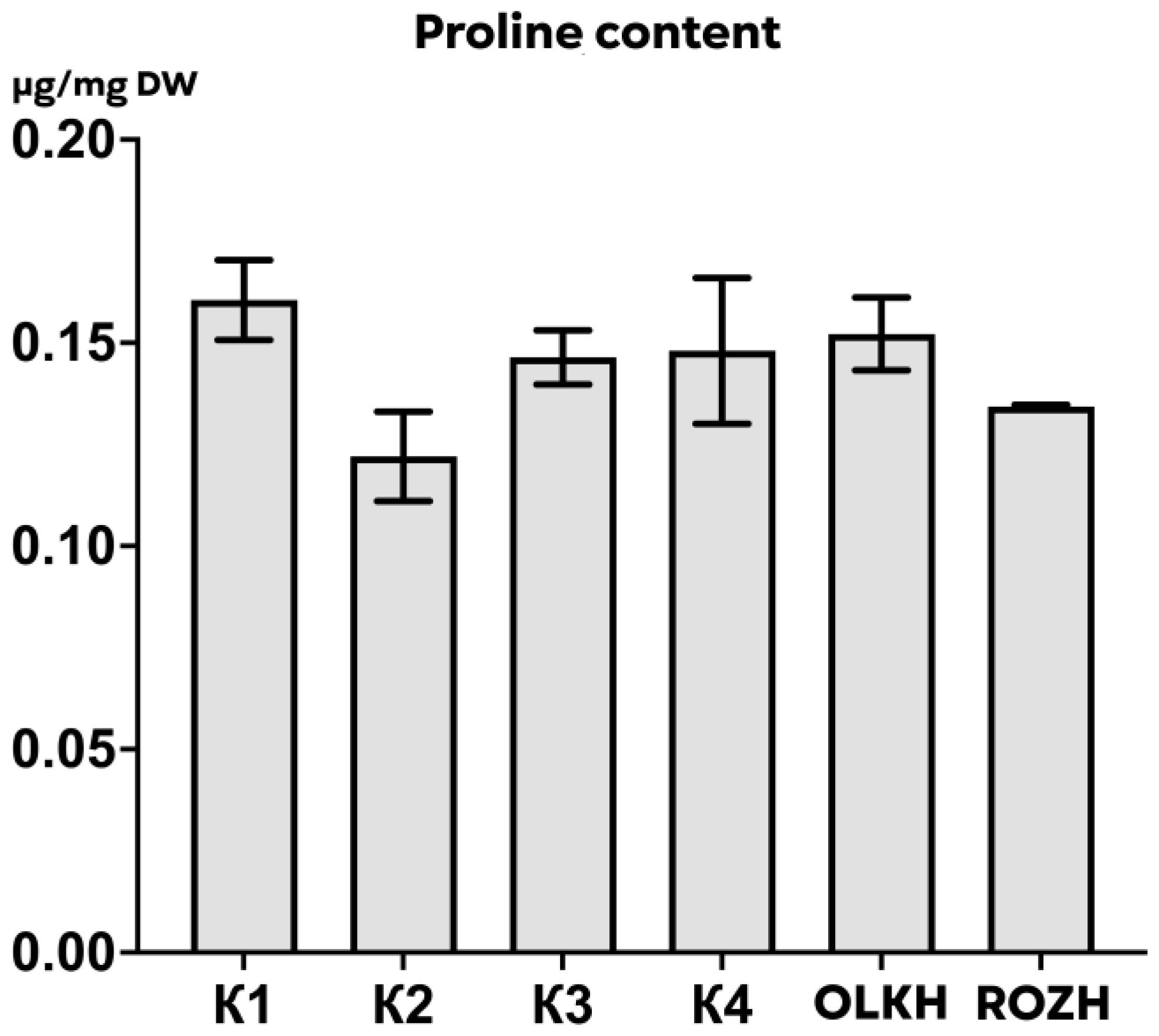 Antioxidants 12 00956 g008