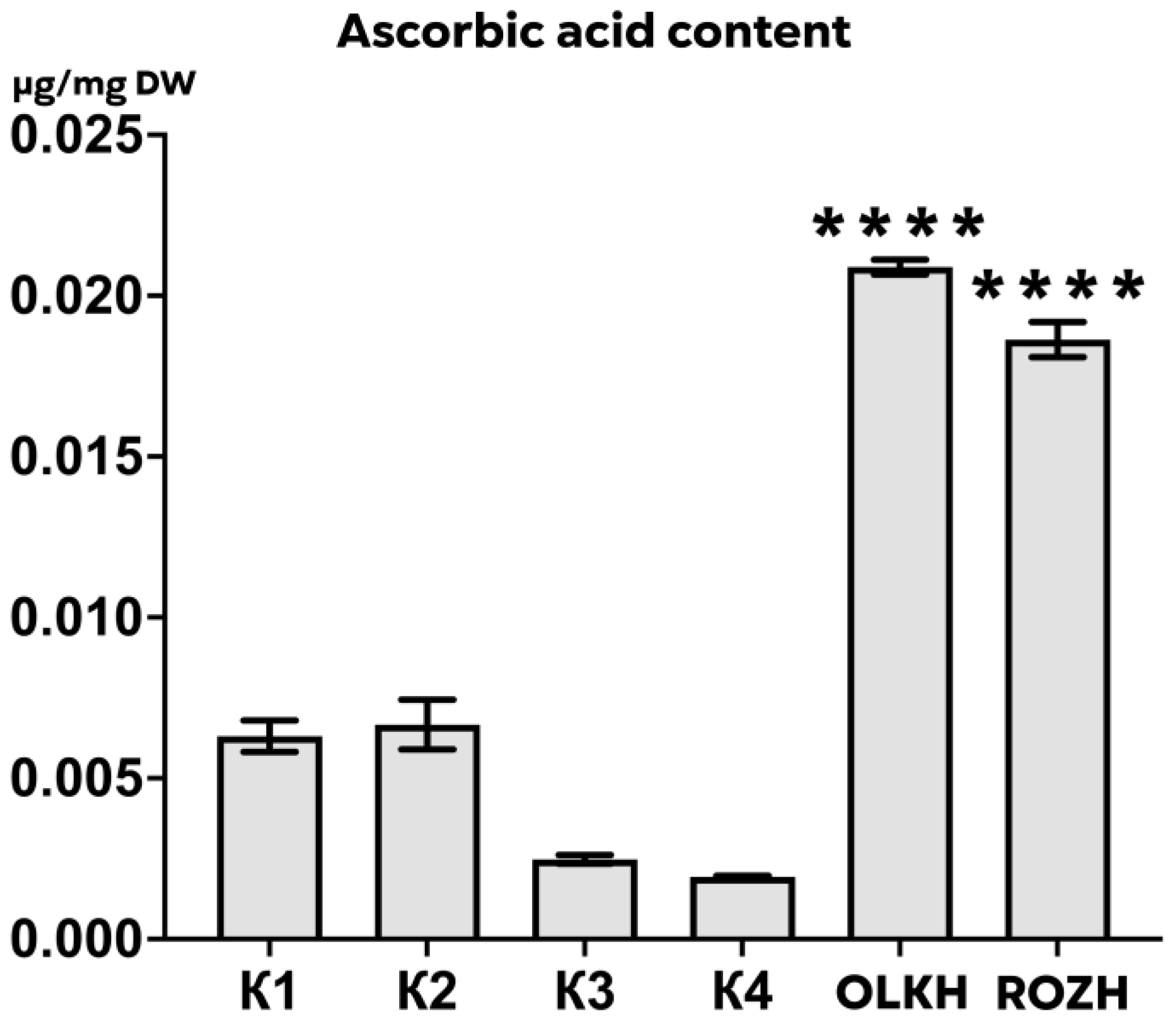Antioxidants 12 00956 g009