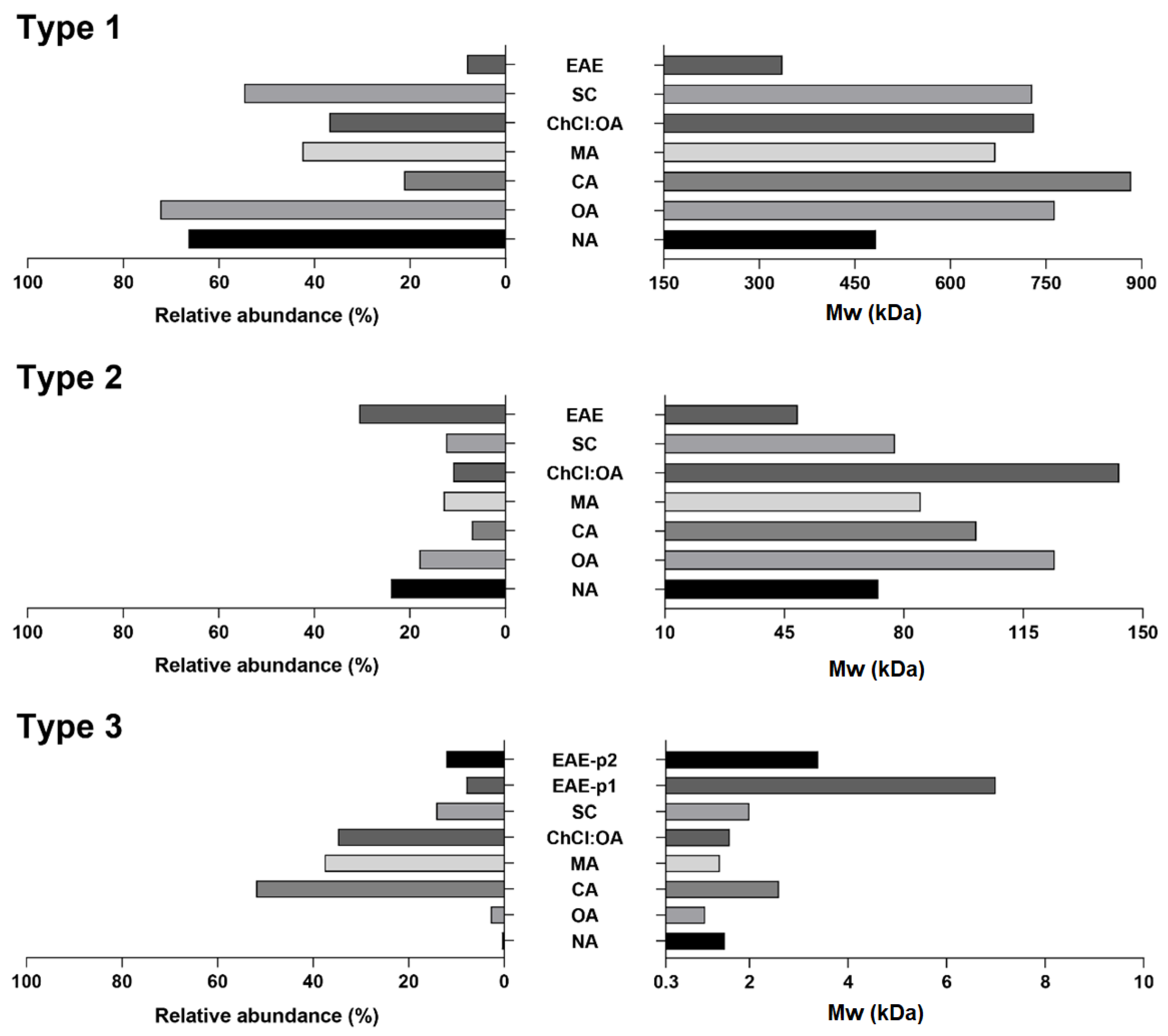 Antioxidants 12 00957 g002