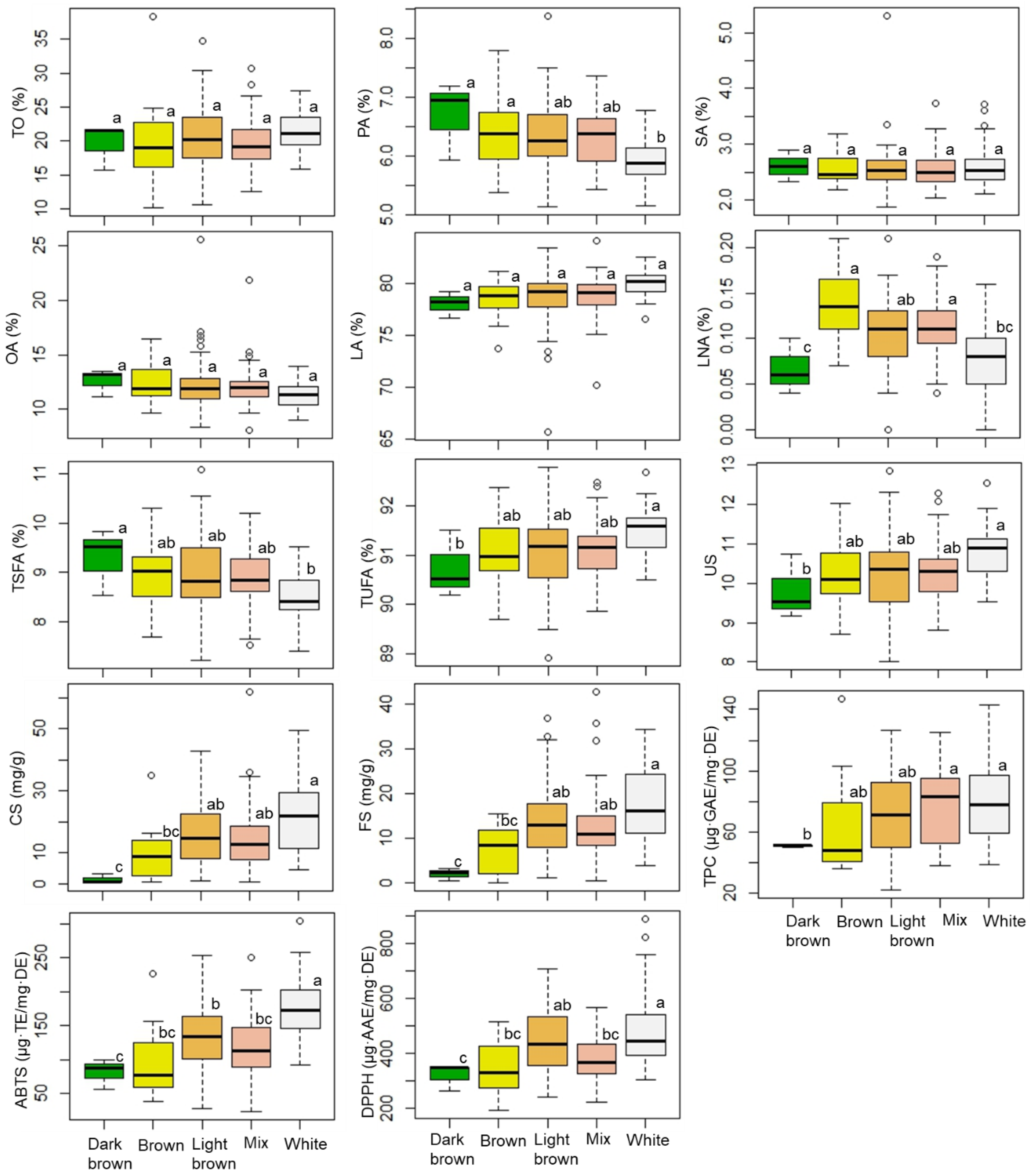 Antioxidants 12 00961 g001