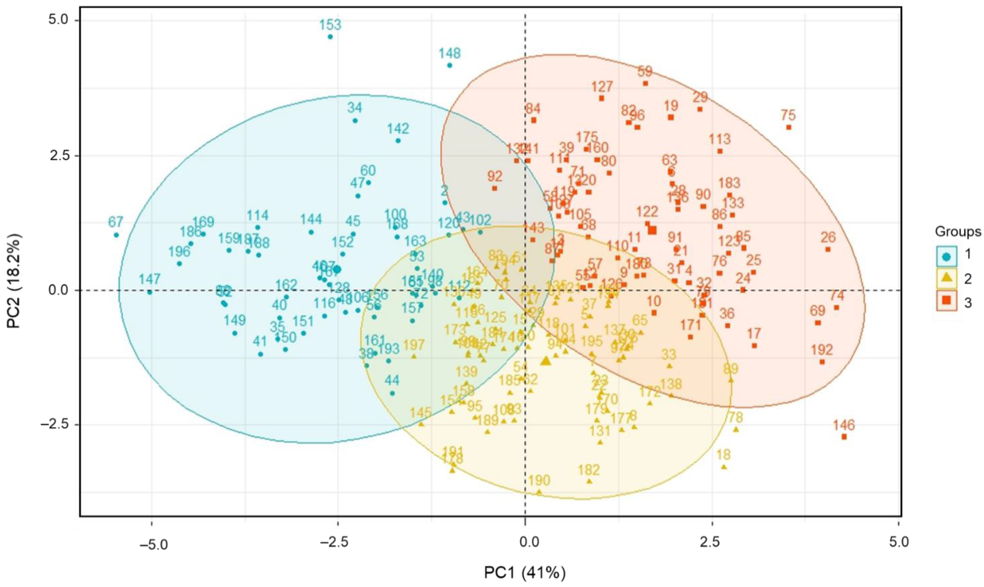 Antioxidants 12 00961 g003