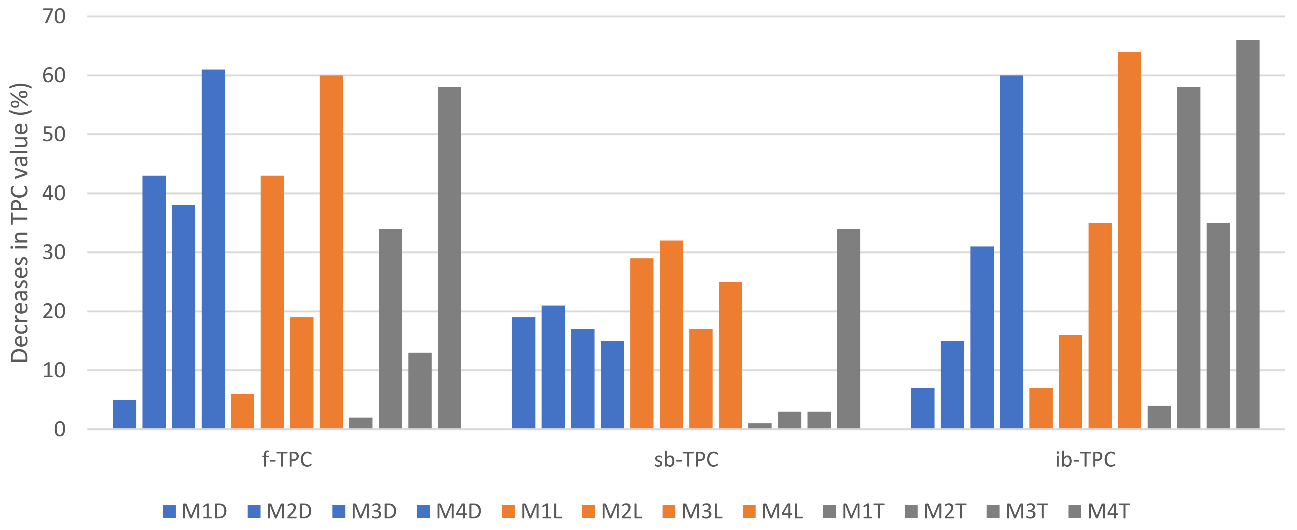 Antioxidants 12 00962 g002