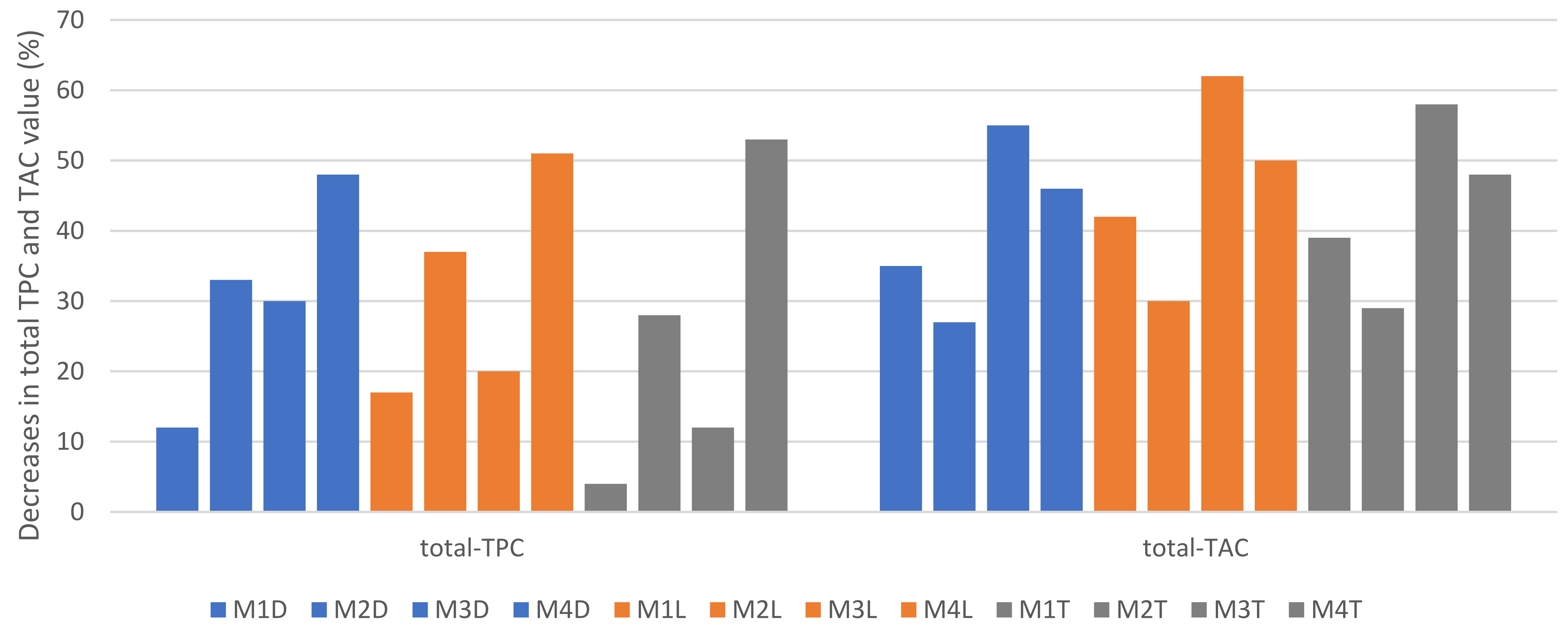 Antioxidants 12 00962 g003
