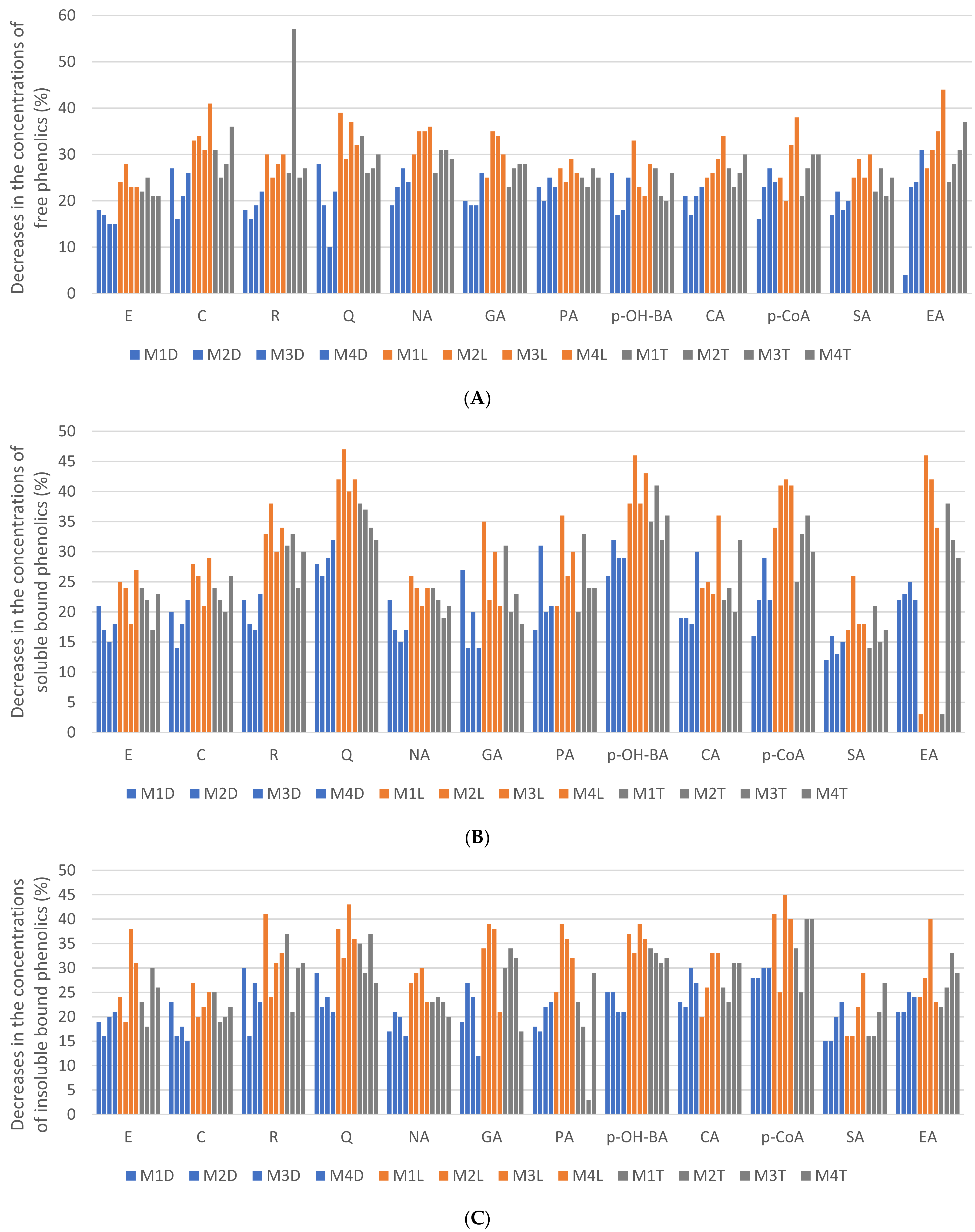 Antioxidants 12 00962 g004a