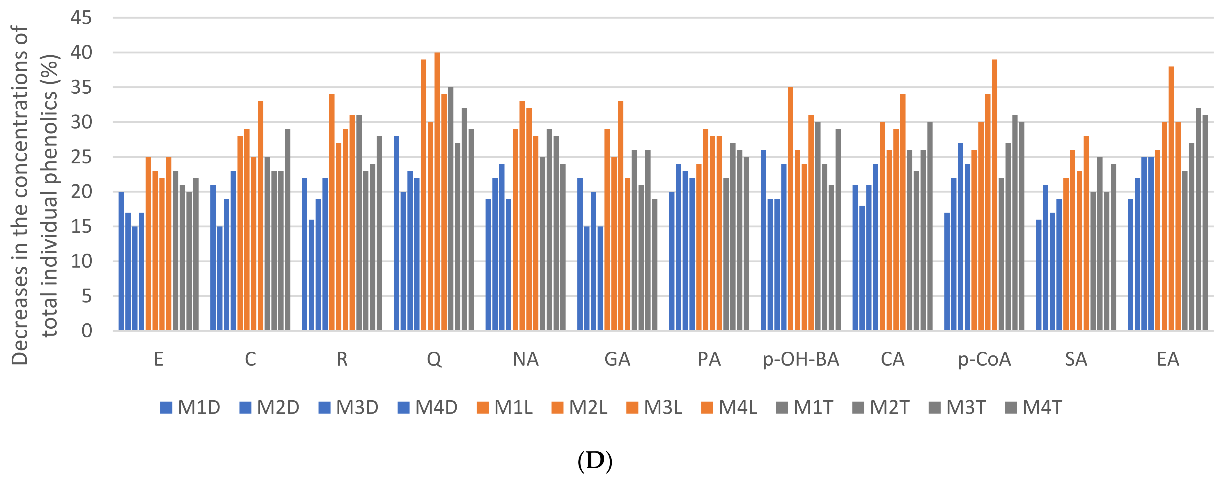 Antioxidants 12 00962 g004b
