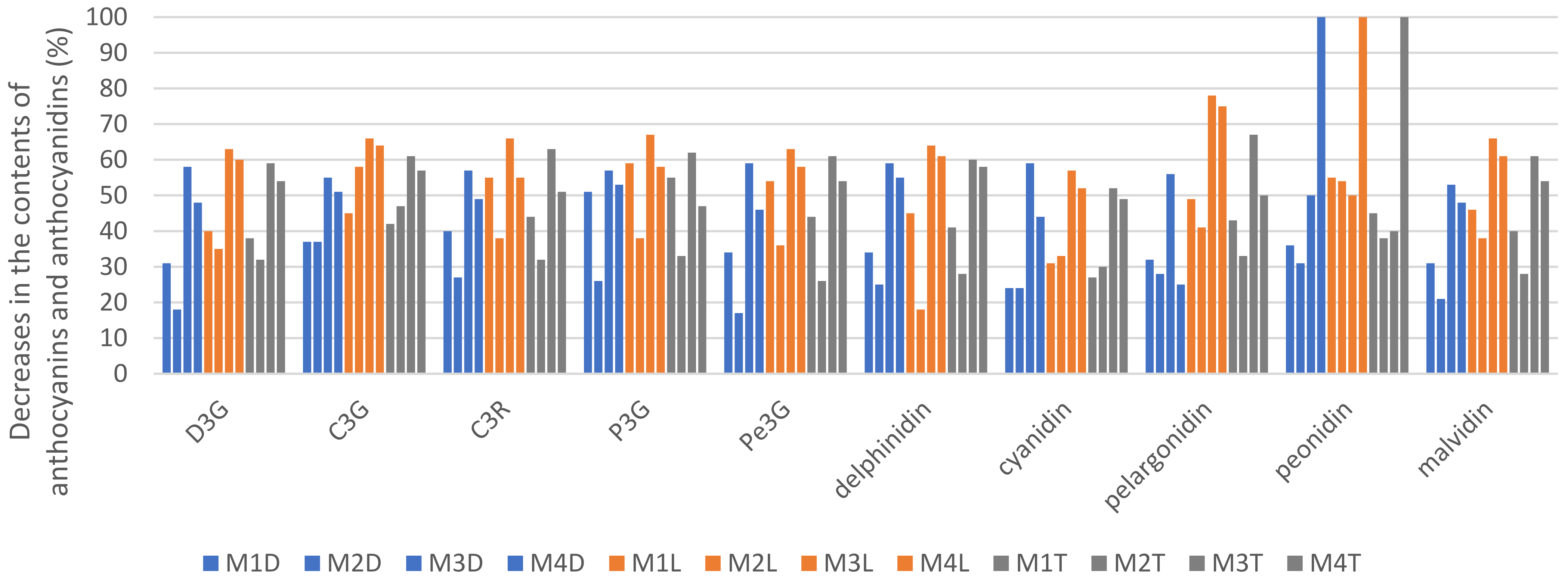 Antioxidants 12 00962 g005