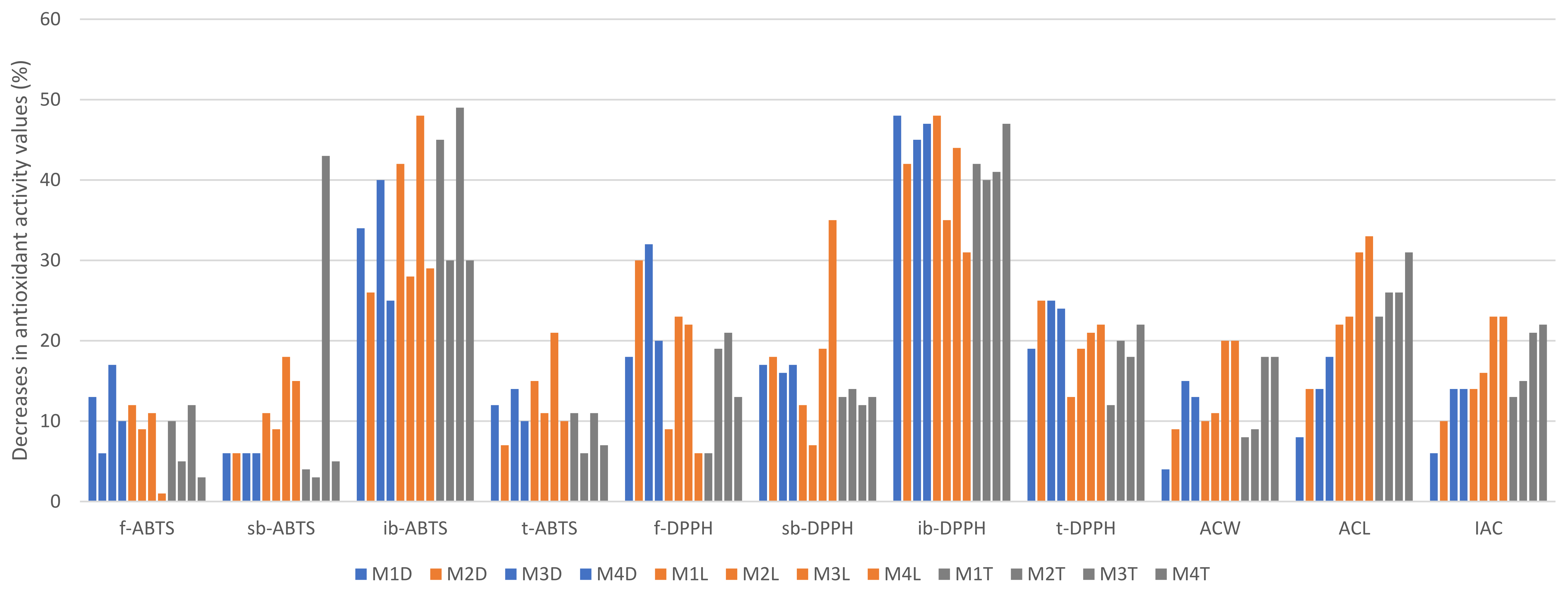 Antioxidants 12 00962 g006
