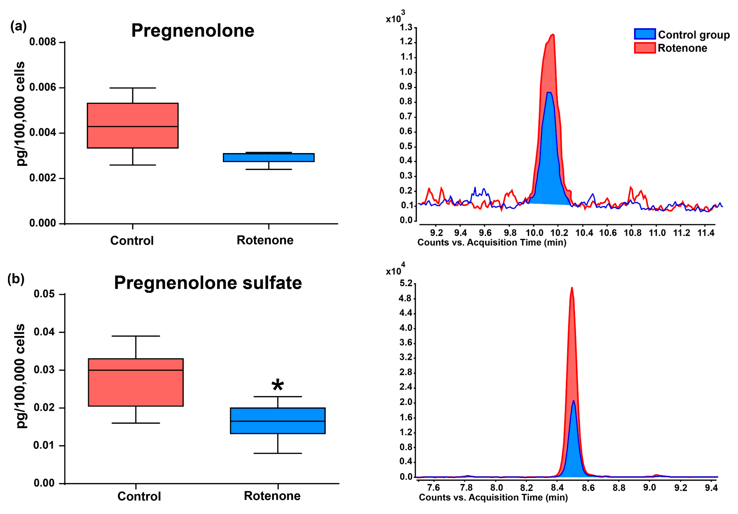 Antioxidants 12 00963 g002 Antioxidants 12 00963 g002