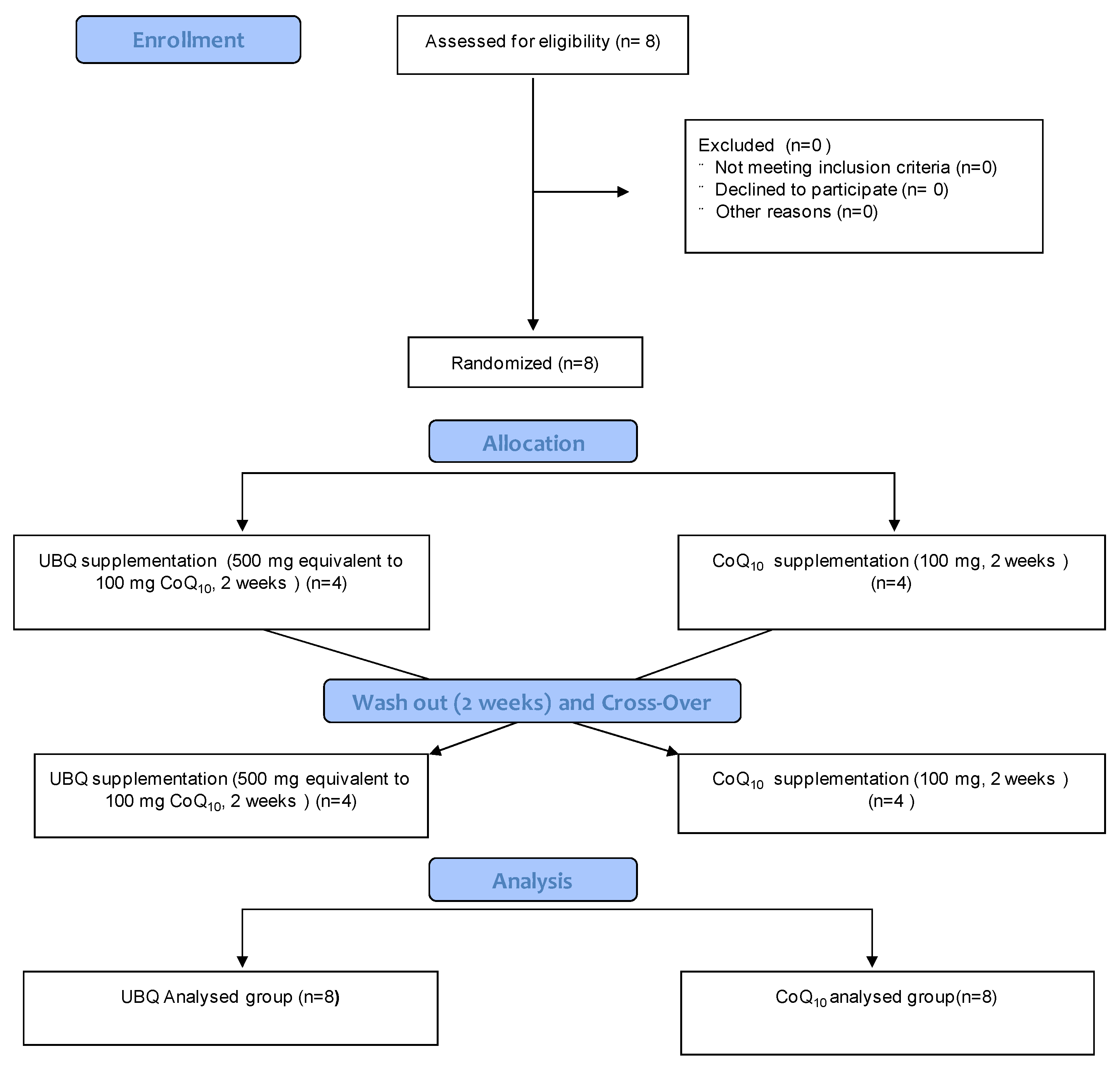 Antioxidants 12 00964 g001