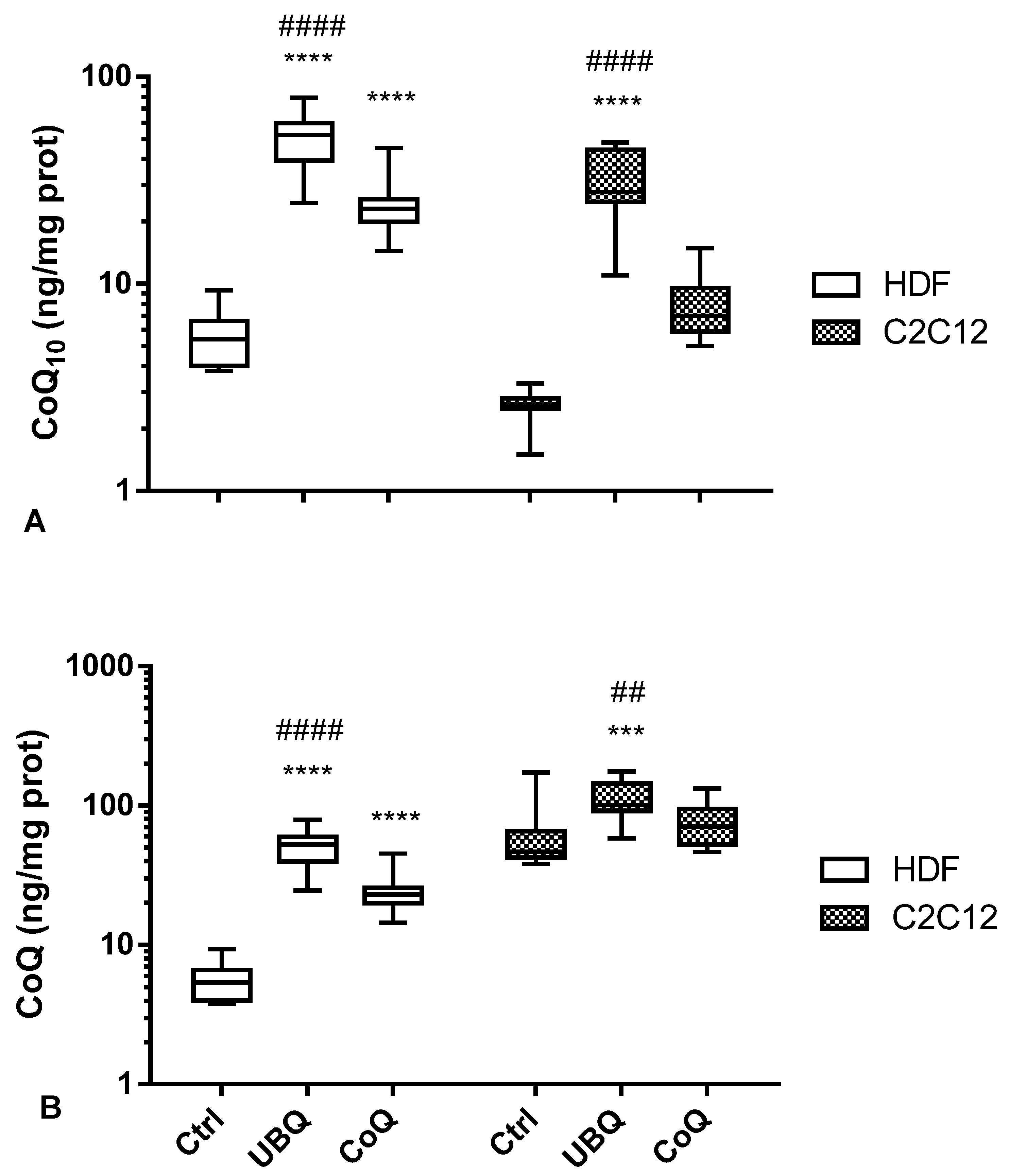 Antioxidants 12 00964 g004