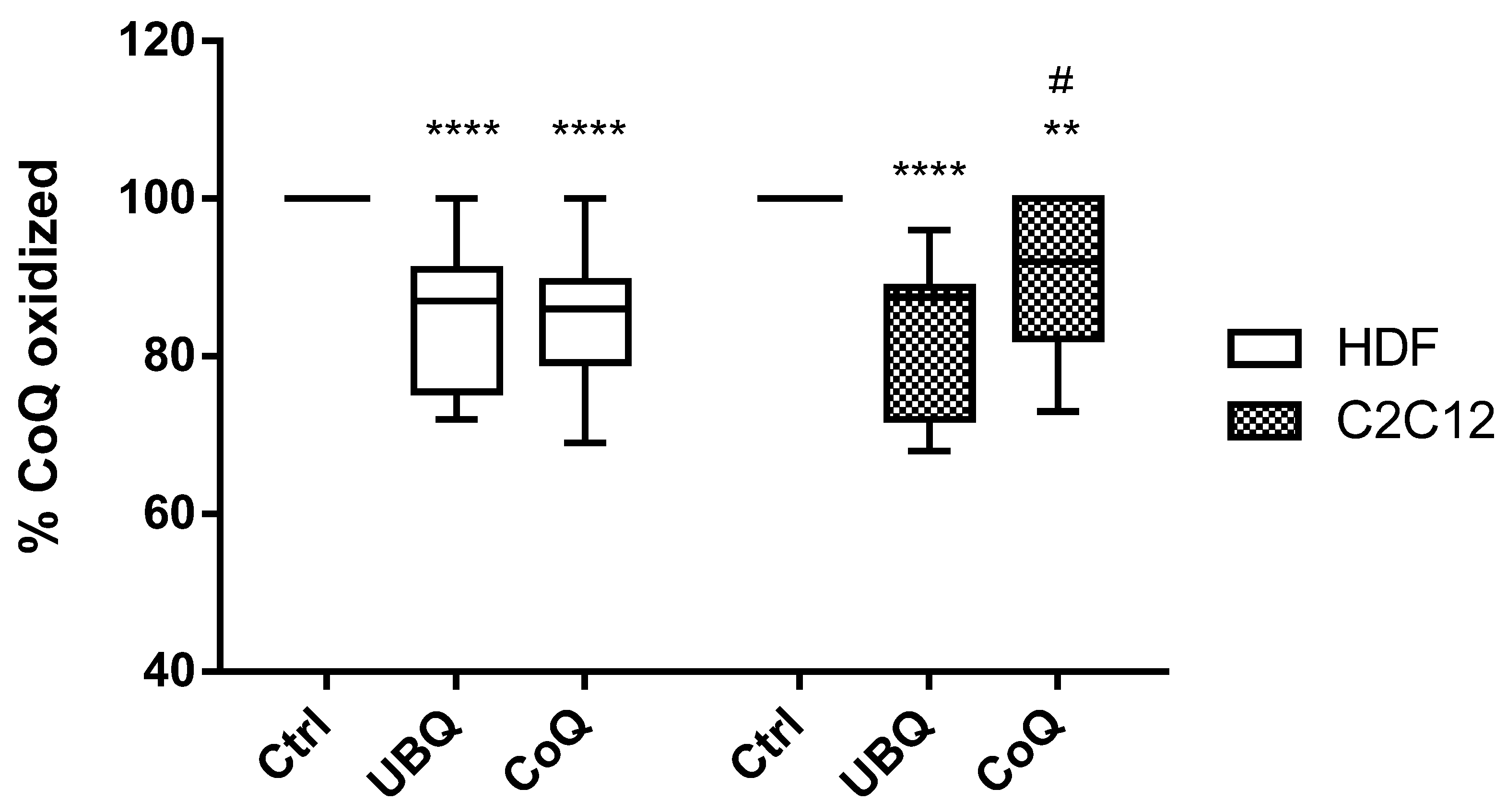 Antioxidants 12 00964 g005
