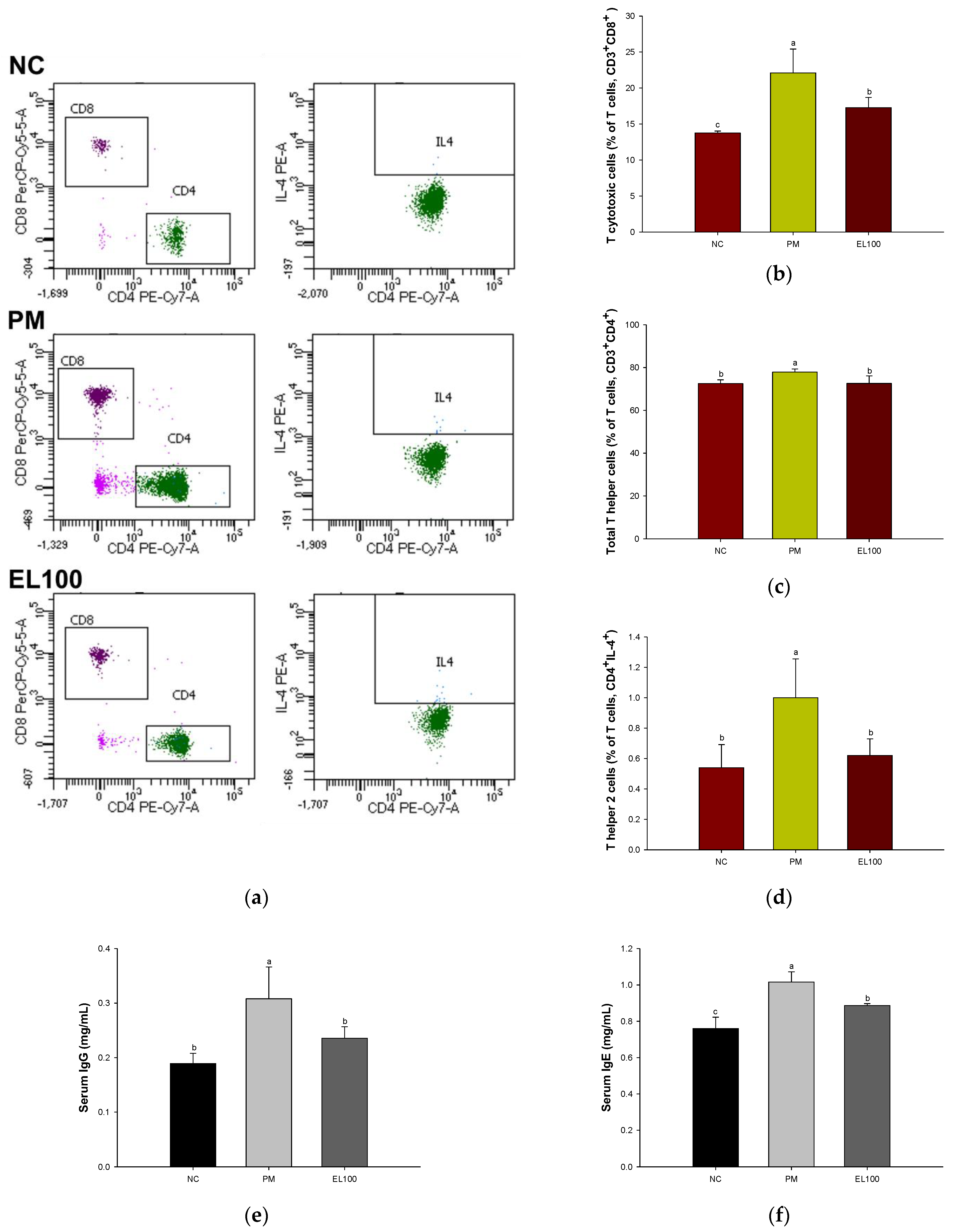 Antioxidants 12 00968 g003