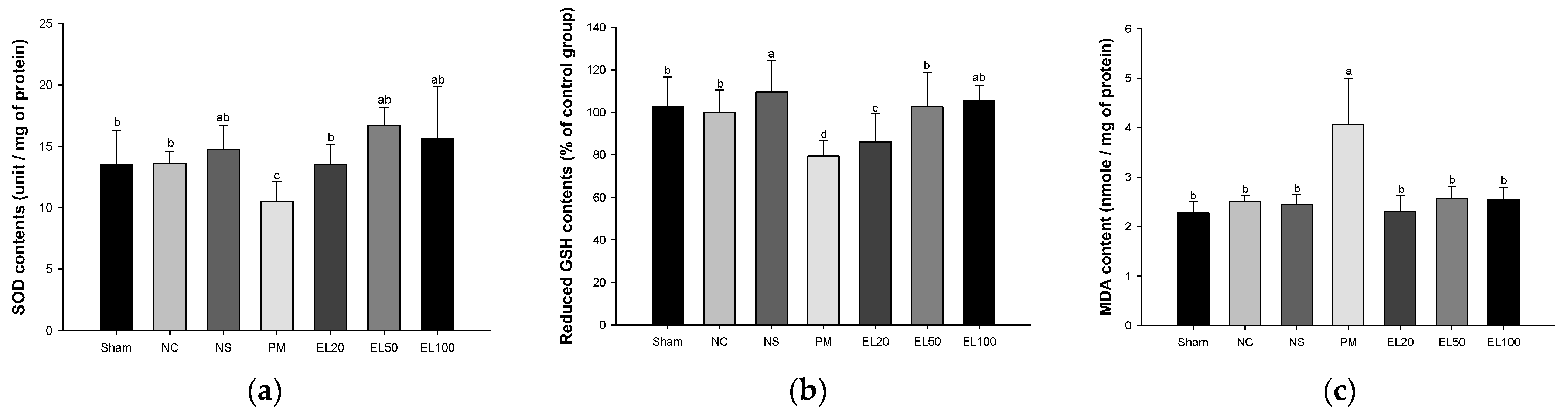 Antioxidants 12 00968 g004
