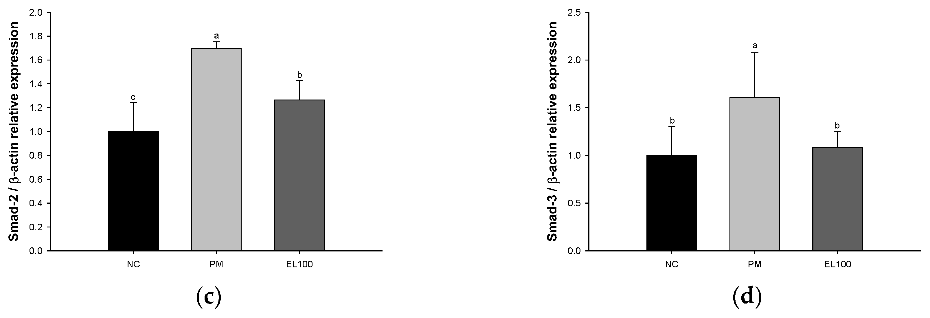 Antioxidants 12 00968 g008b