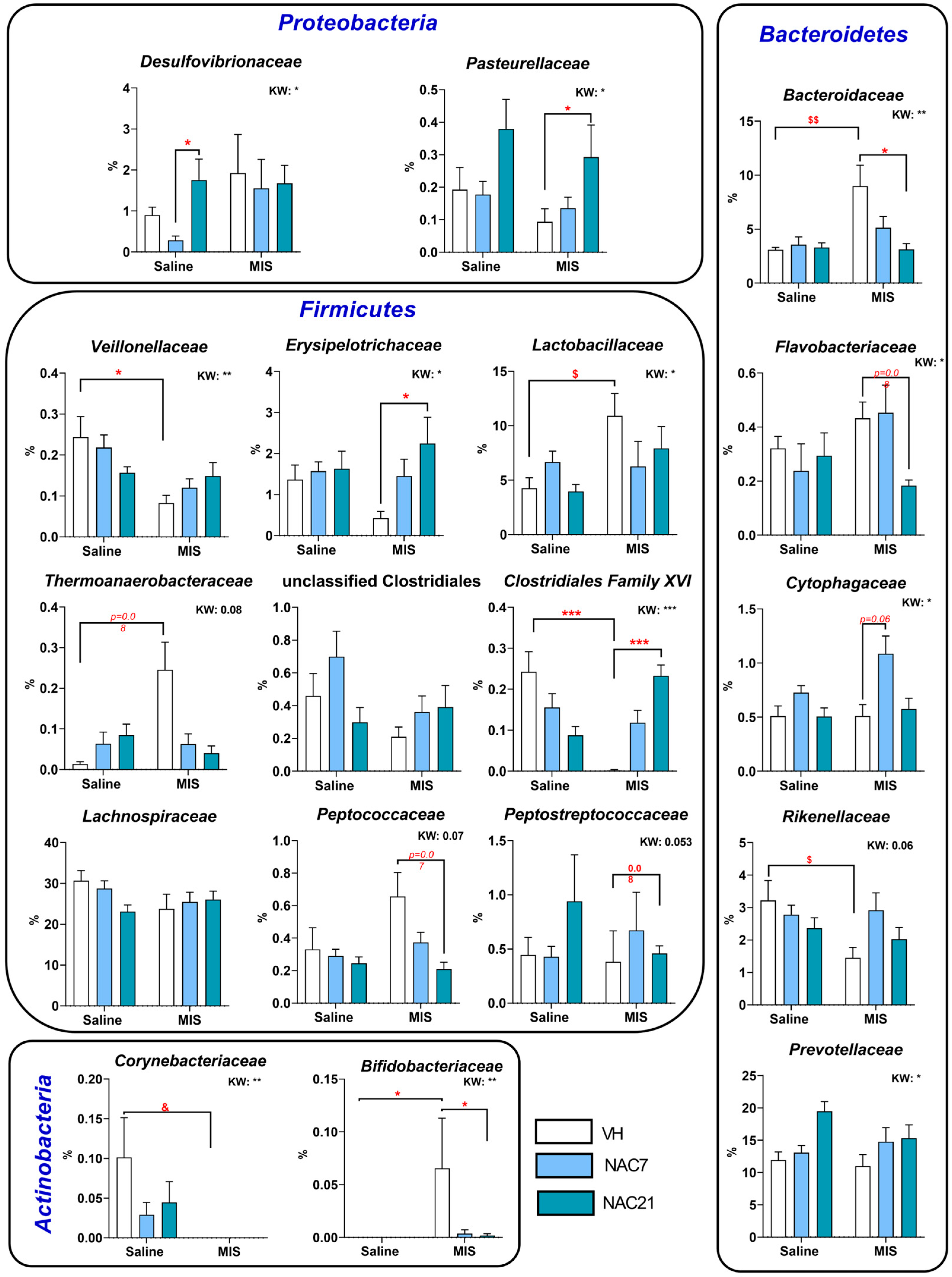 Antioxidants 12 00970 g004