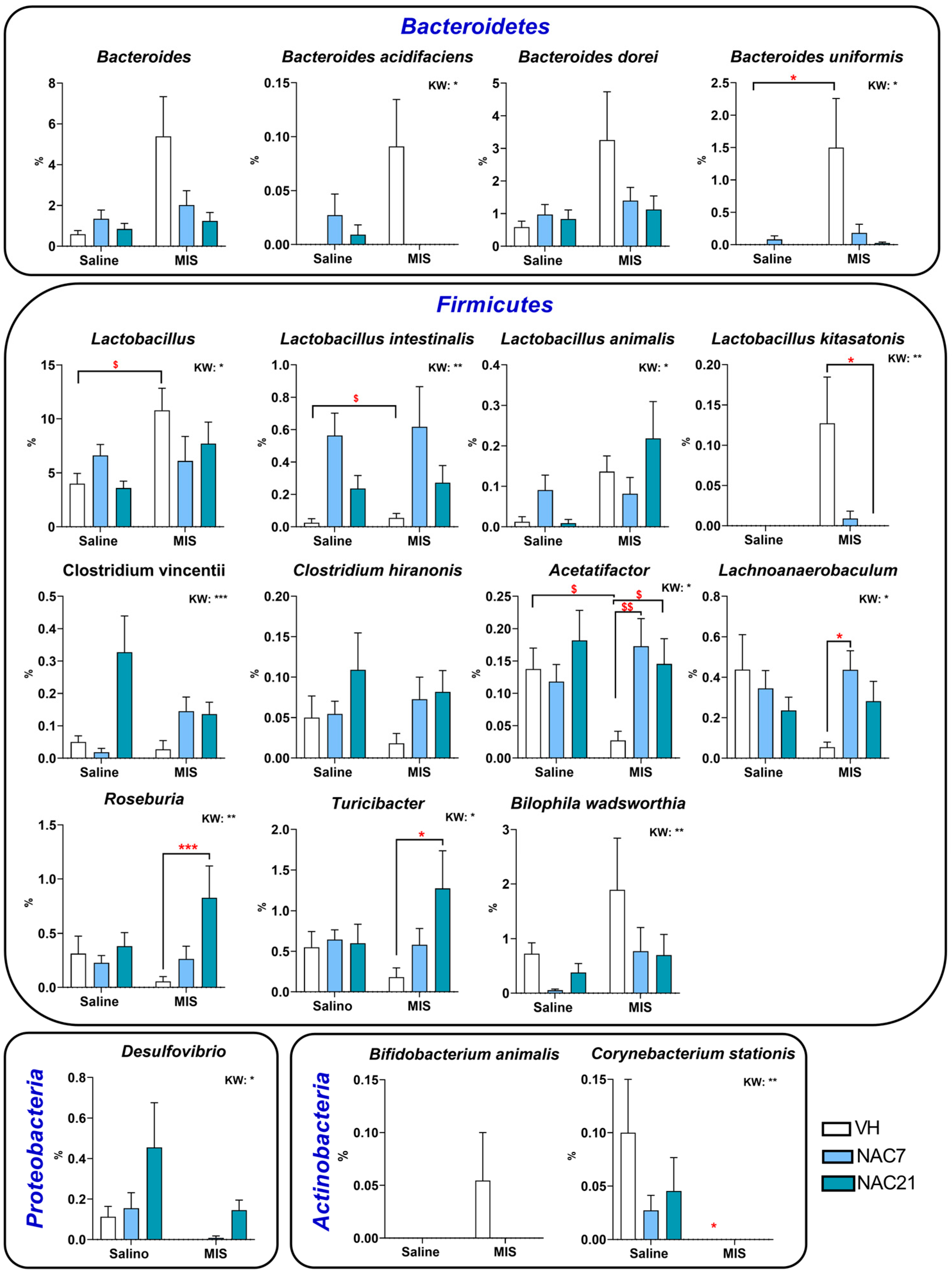 Antioxidants 12 00970 g005