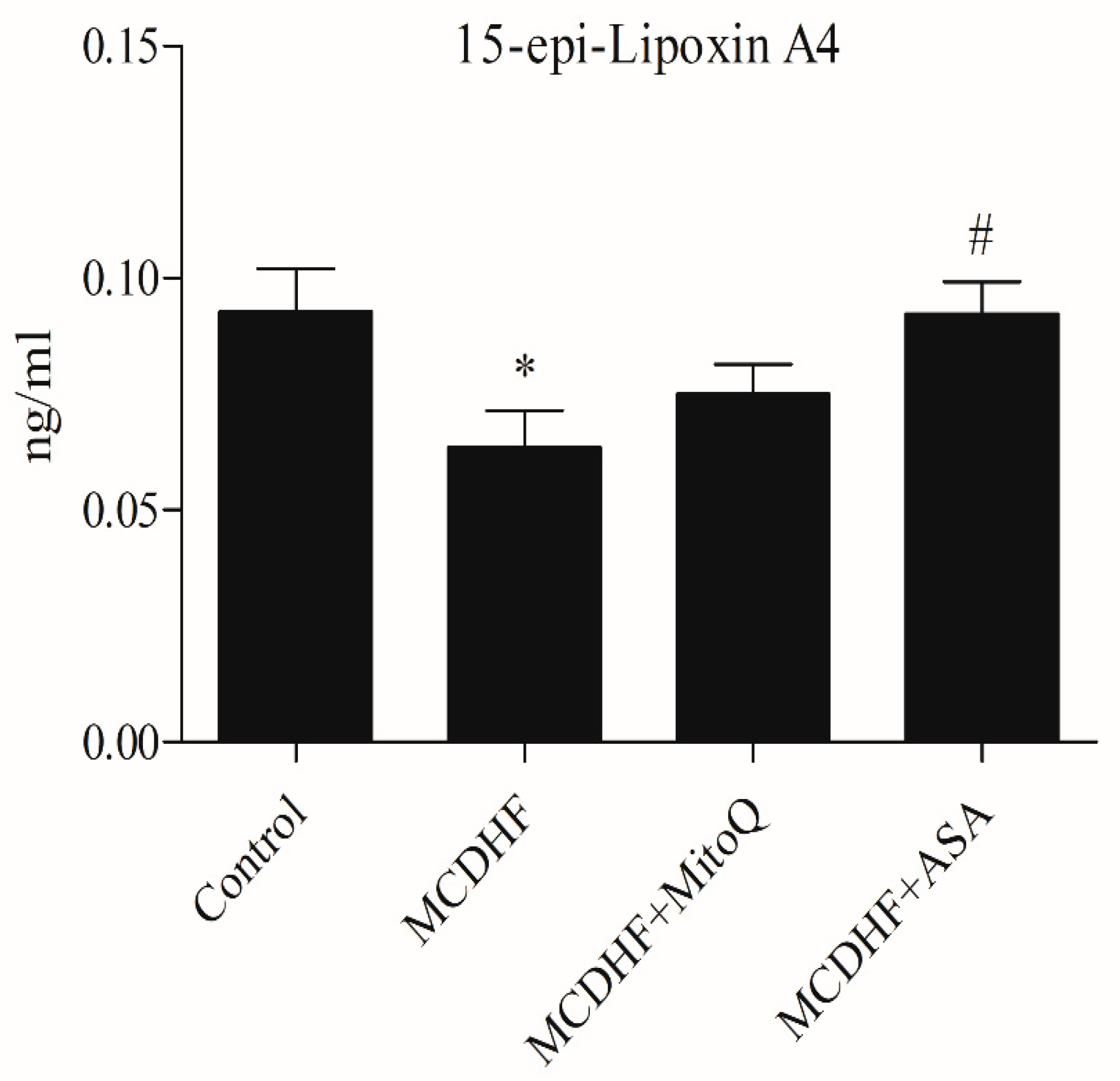 Antioxidants 12 00971 g006
