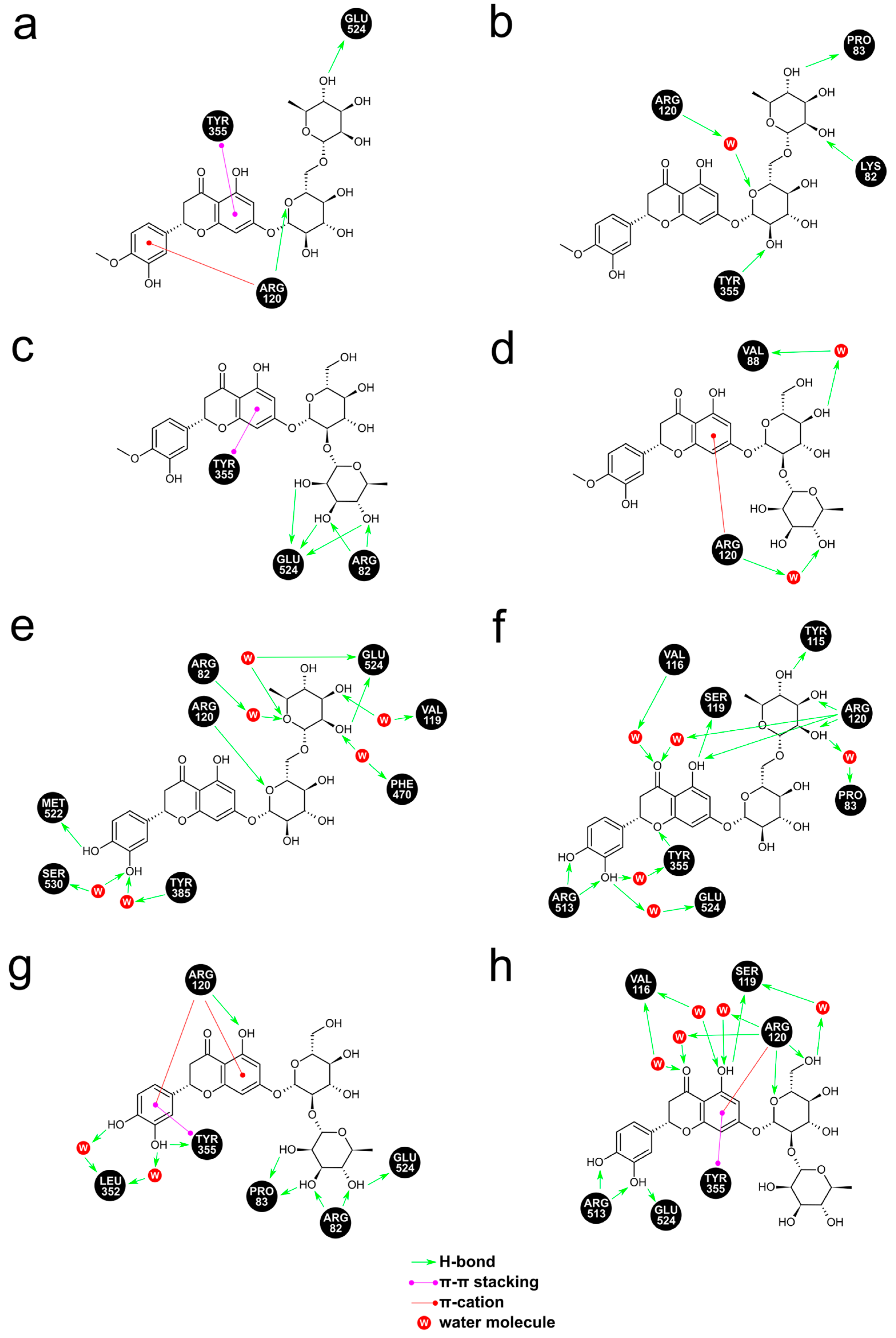 Antioxidants 12 00972 g002