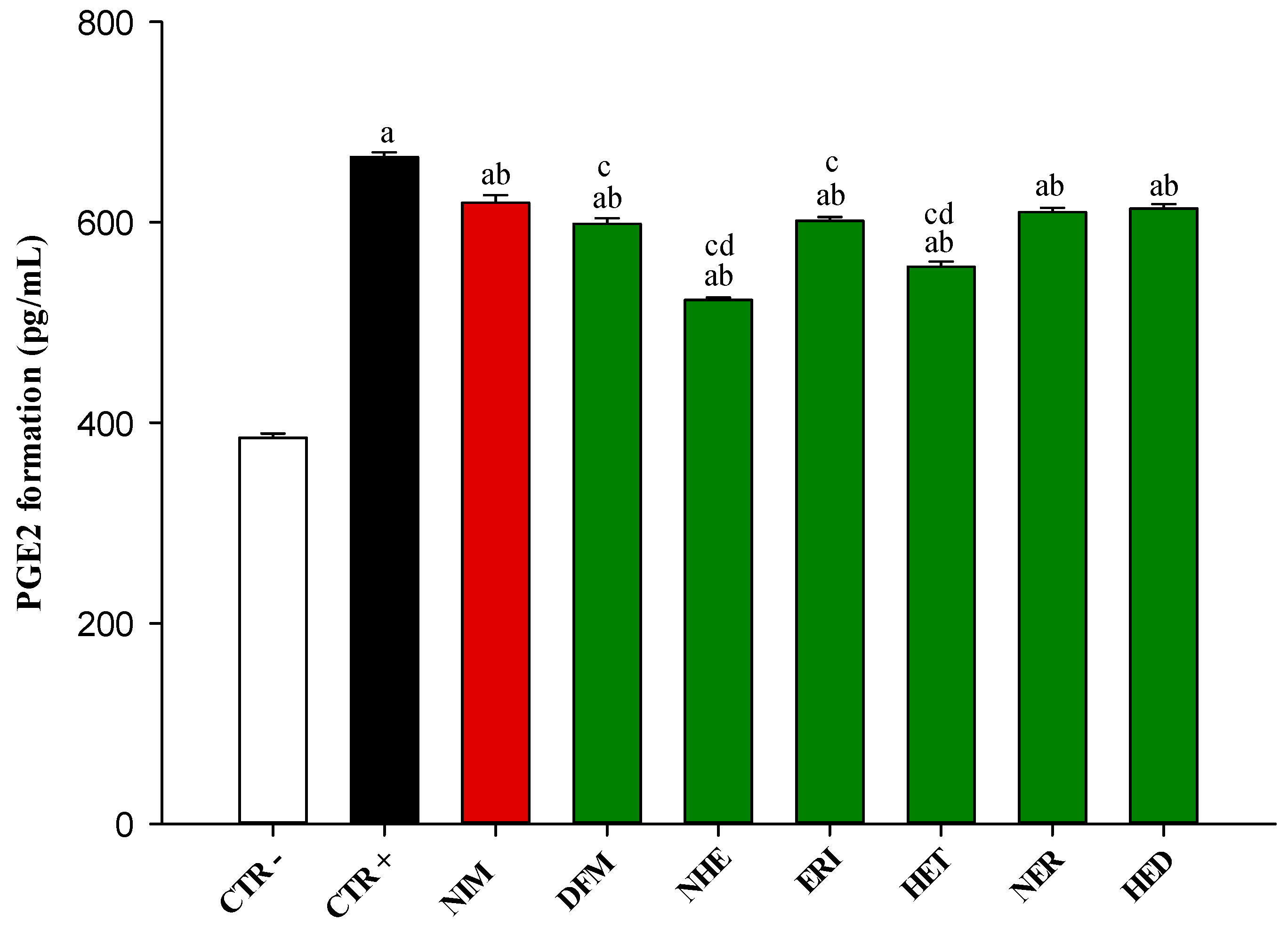 Antioxidants 12 00972 g004