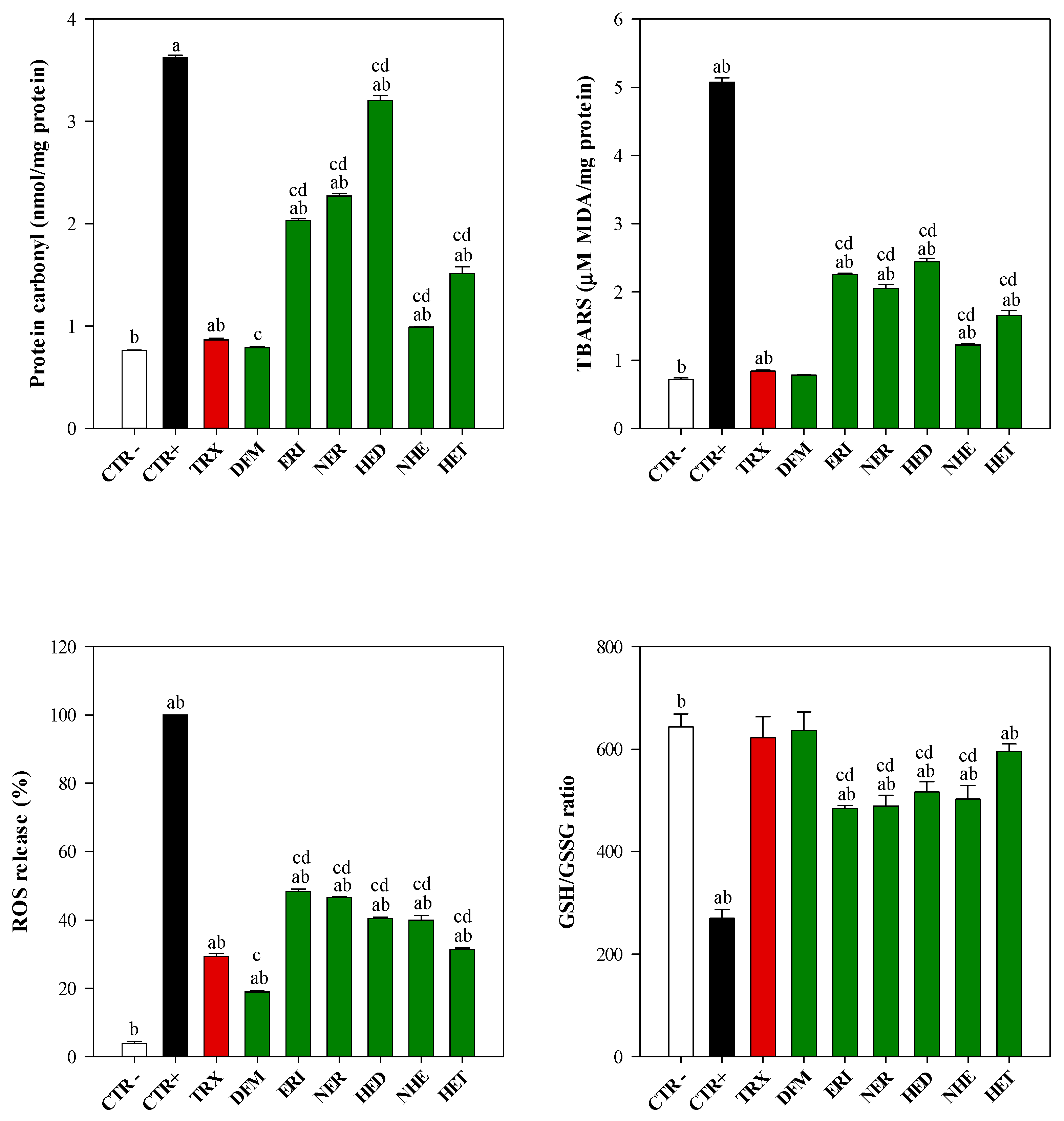 Antioxidants 12 00972 g005