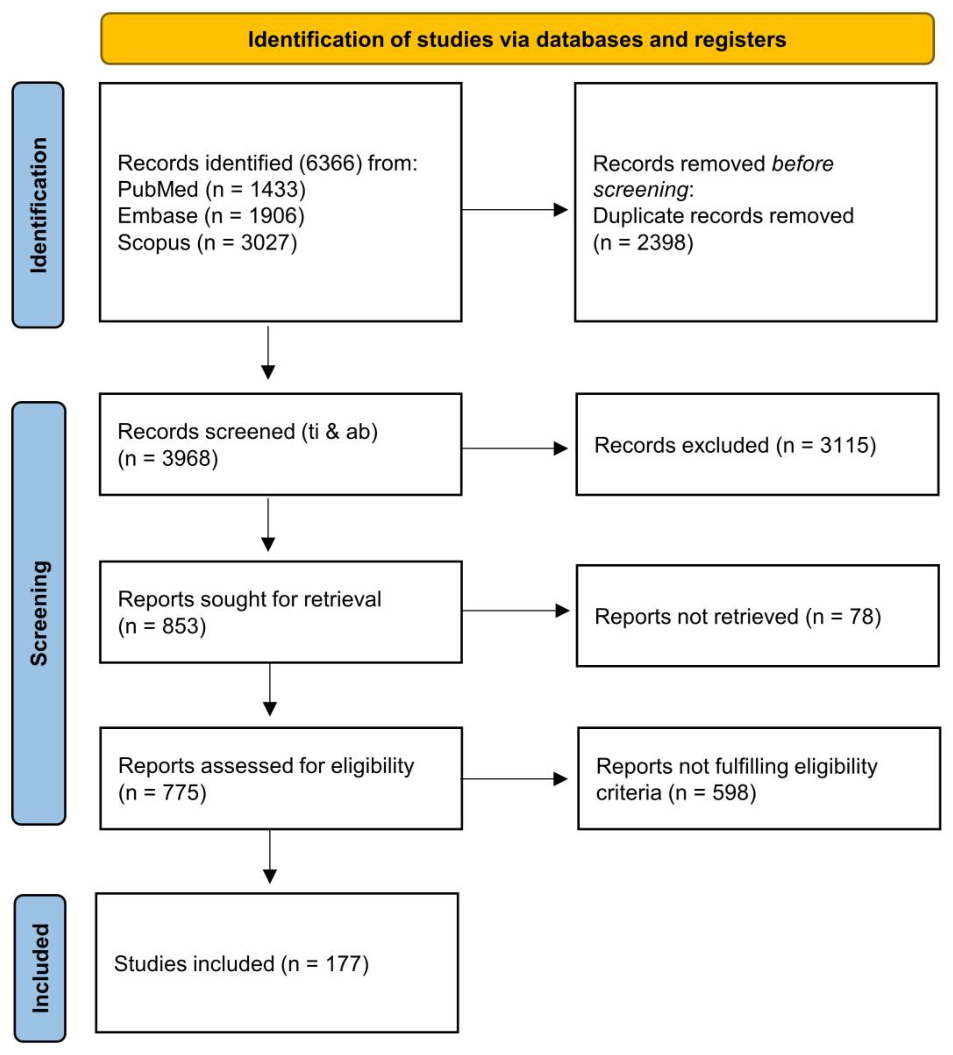 Antioxidants 12 00975 g001