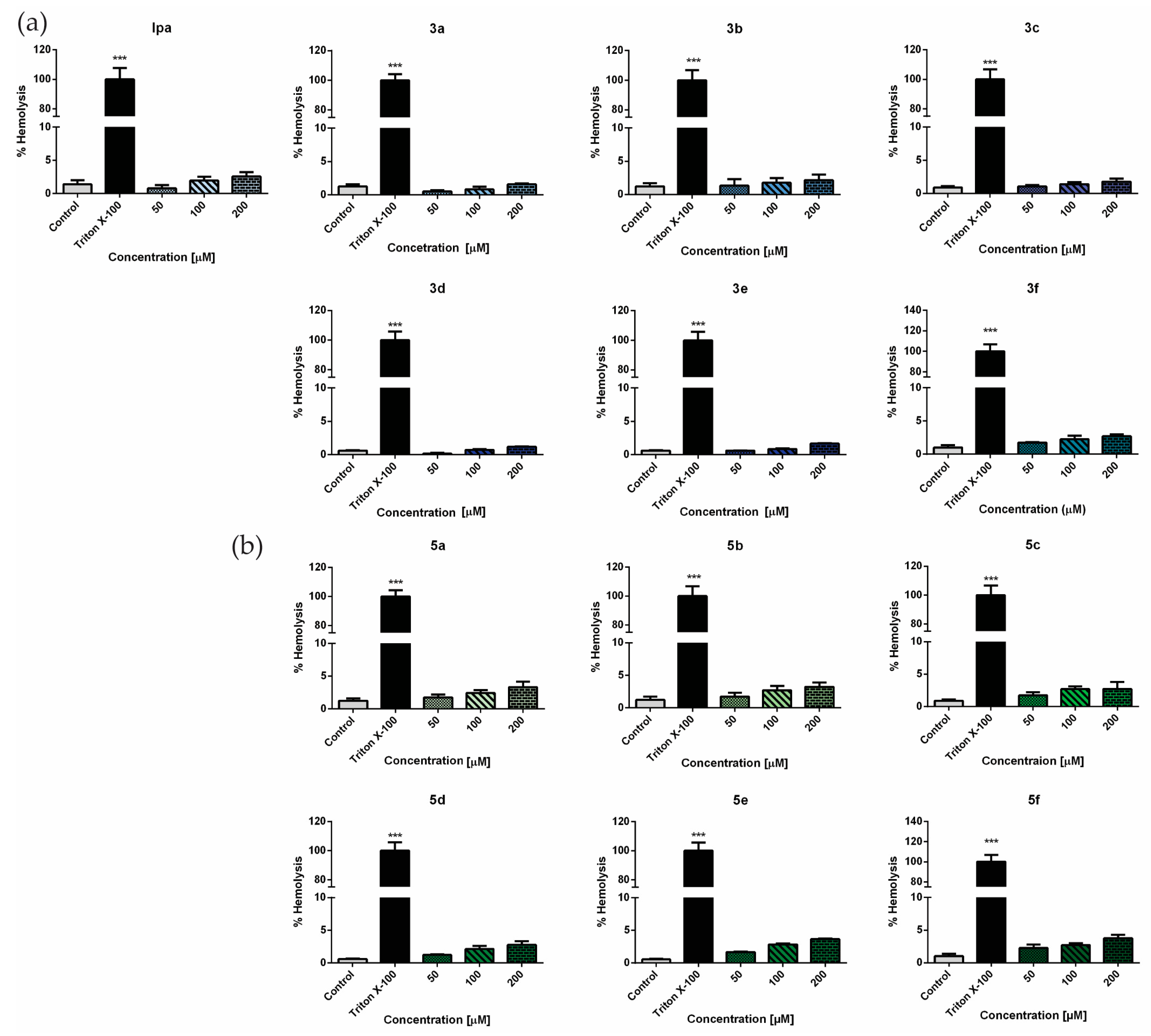 Antioxidants 12 00977 g001