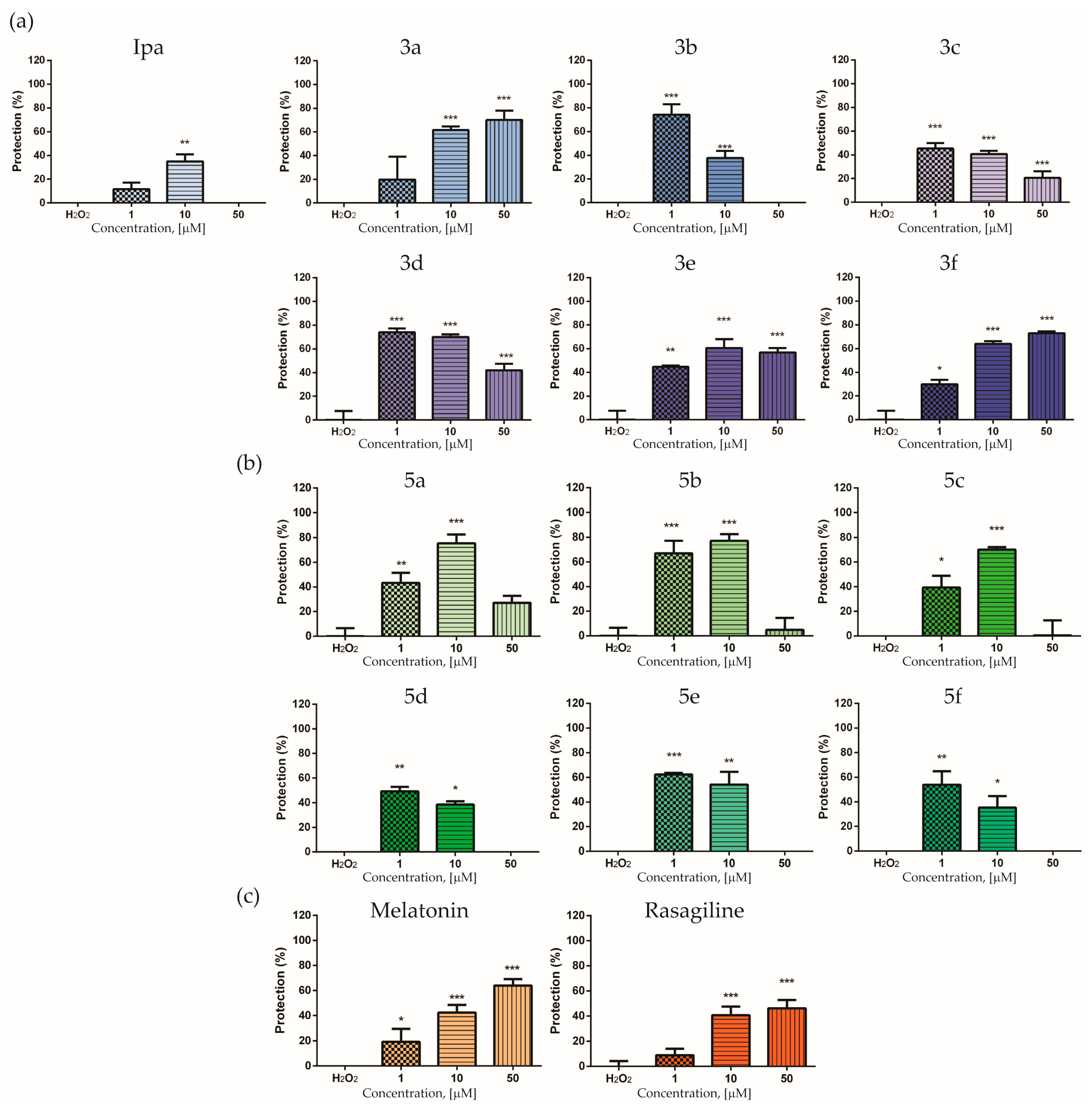 Antioxidants 12 00977 g002