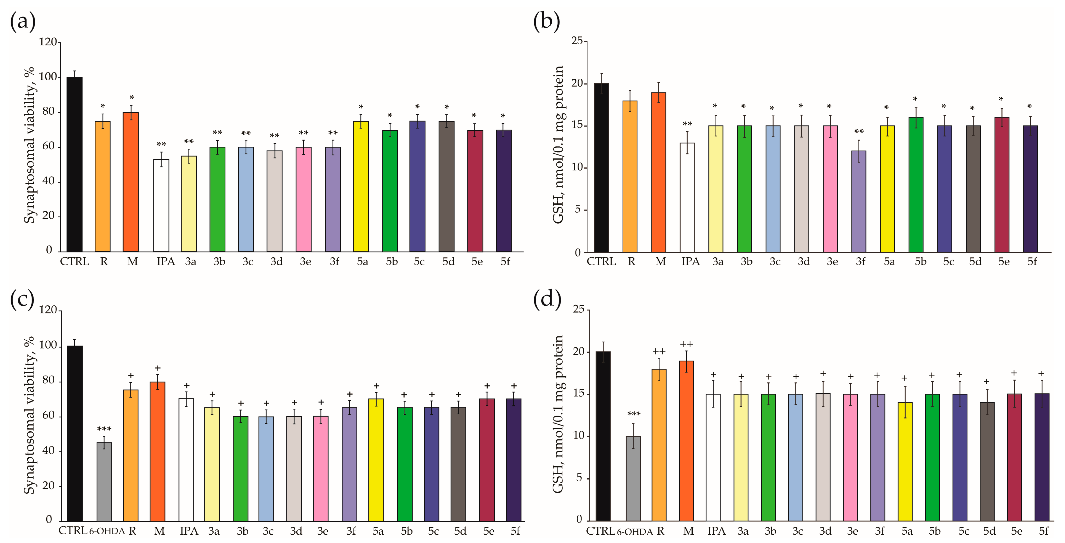 Antioxidants 12 00977 g003