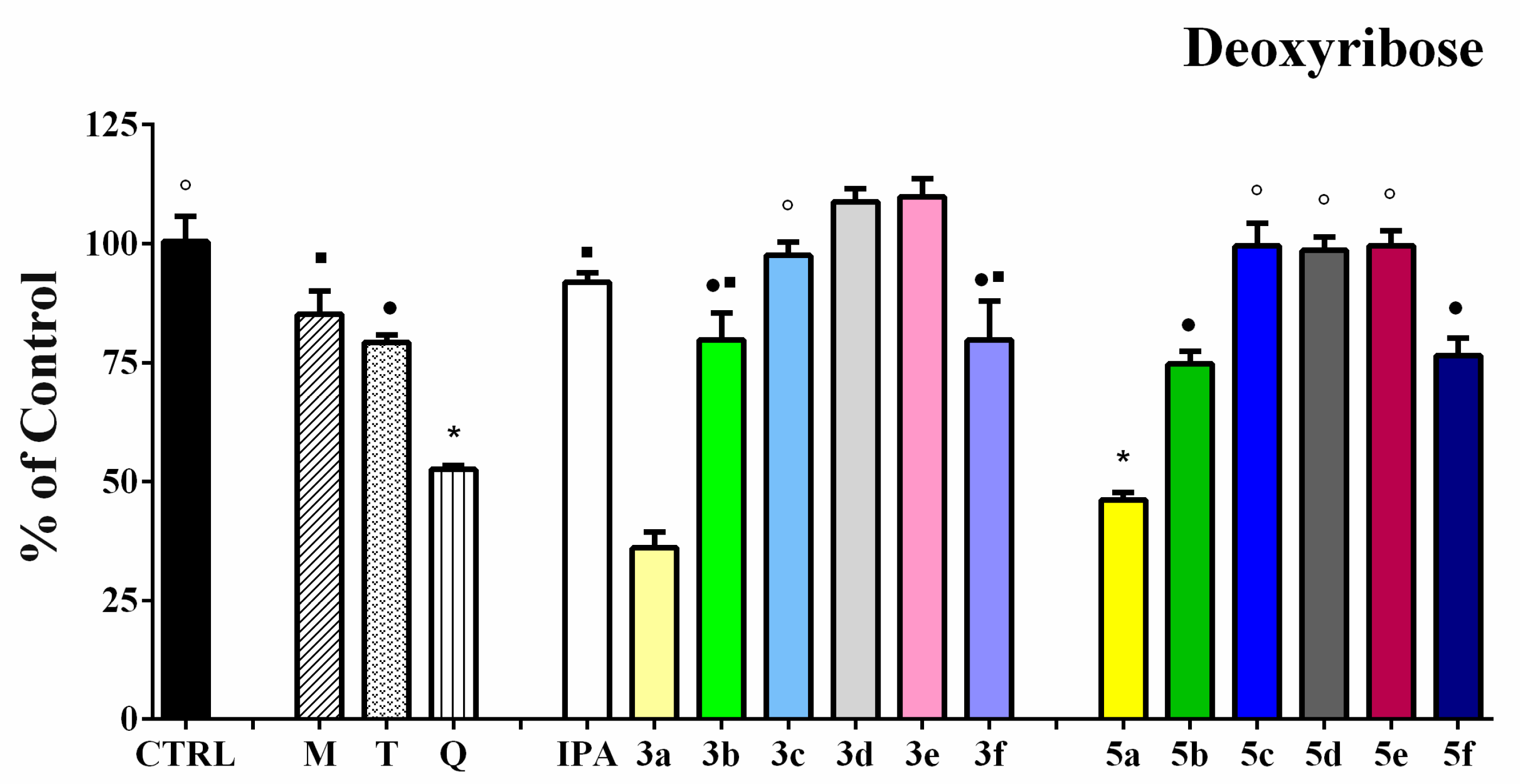 Antioxidants 12 00977 g005