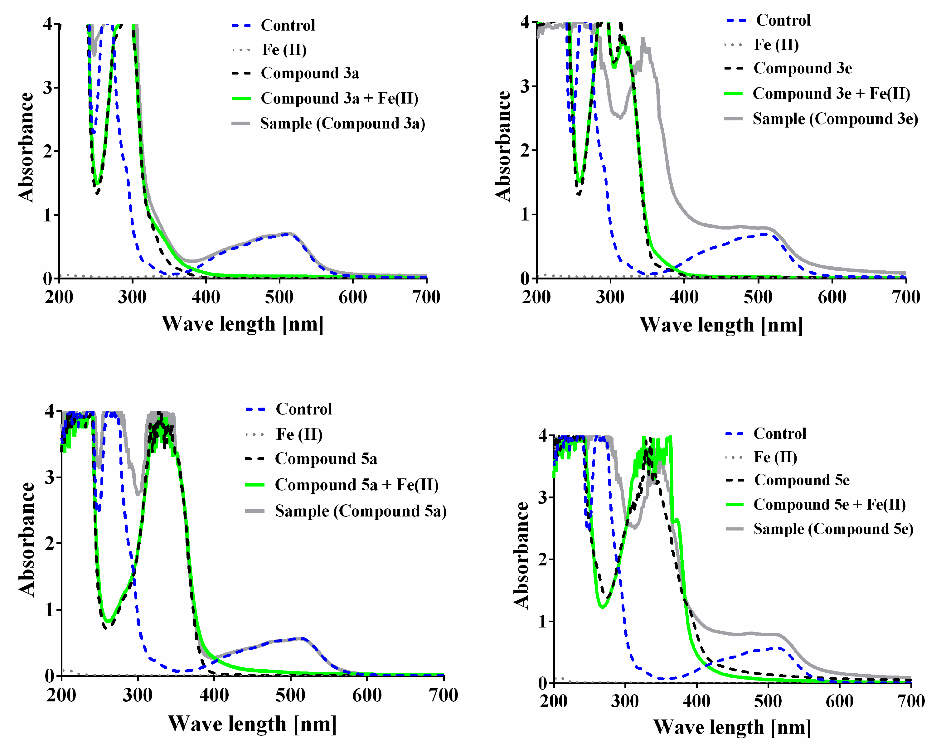 Antioxidants 12 00977 g007