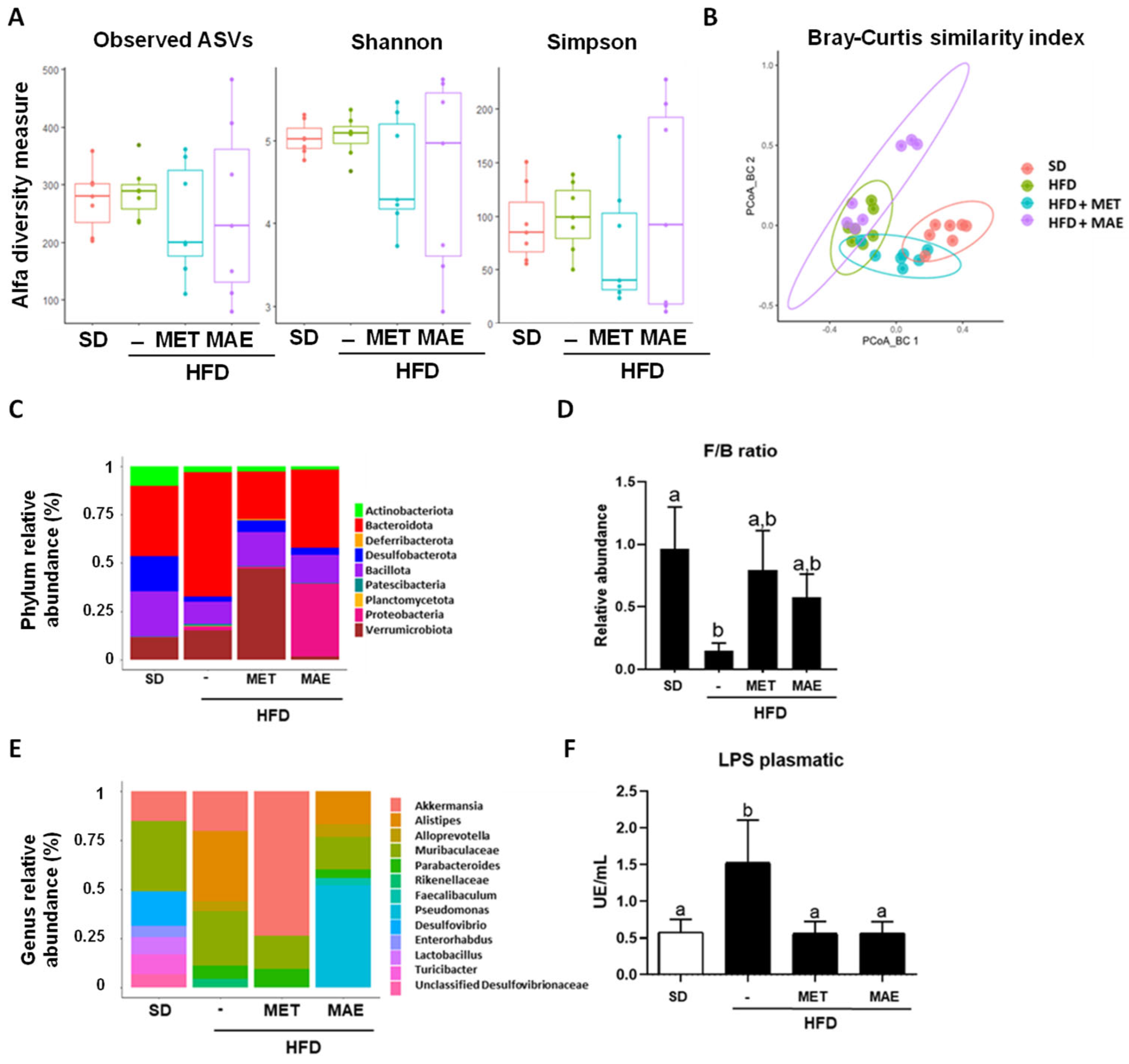 Antioxidants 12 00978 g007