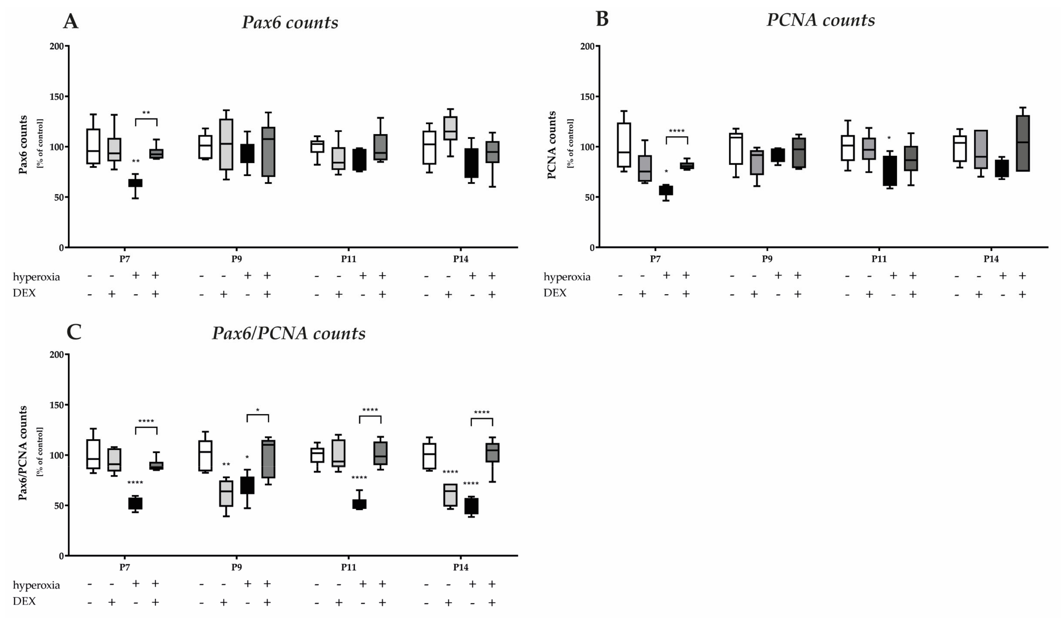 Antioxidants 12 00980 g005