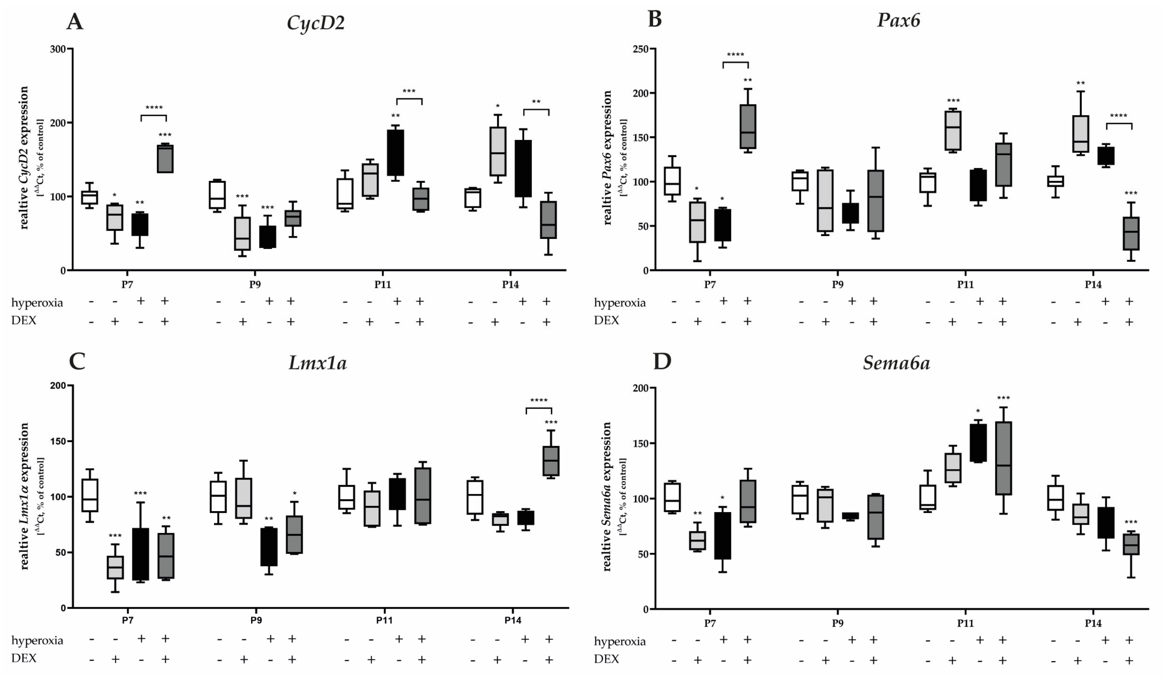 Antioxidants 12 00980 g007