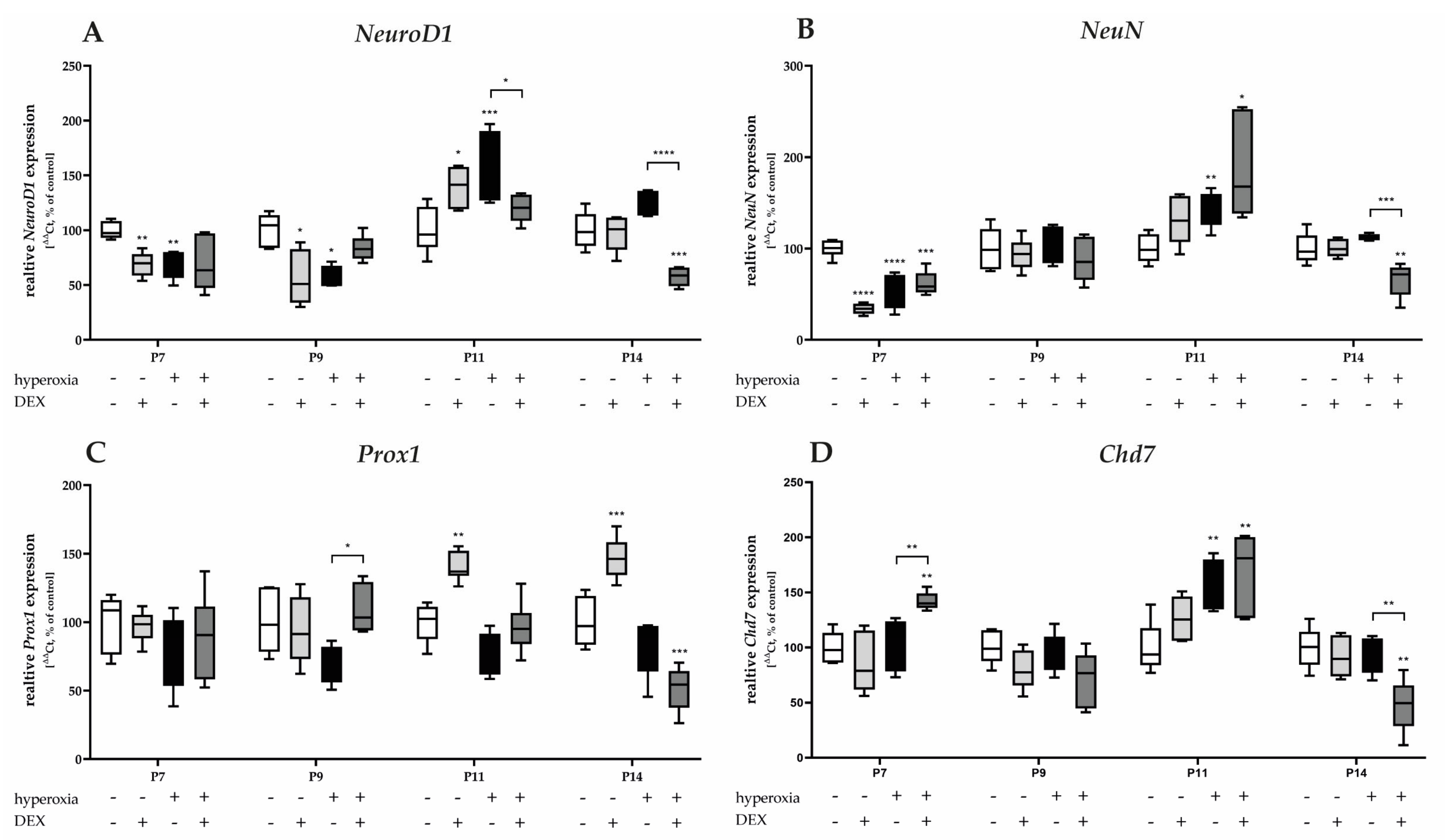 Antioxidants 12 00980 g008