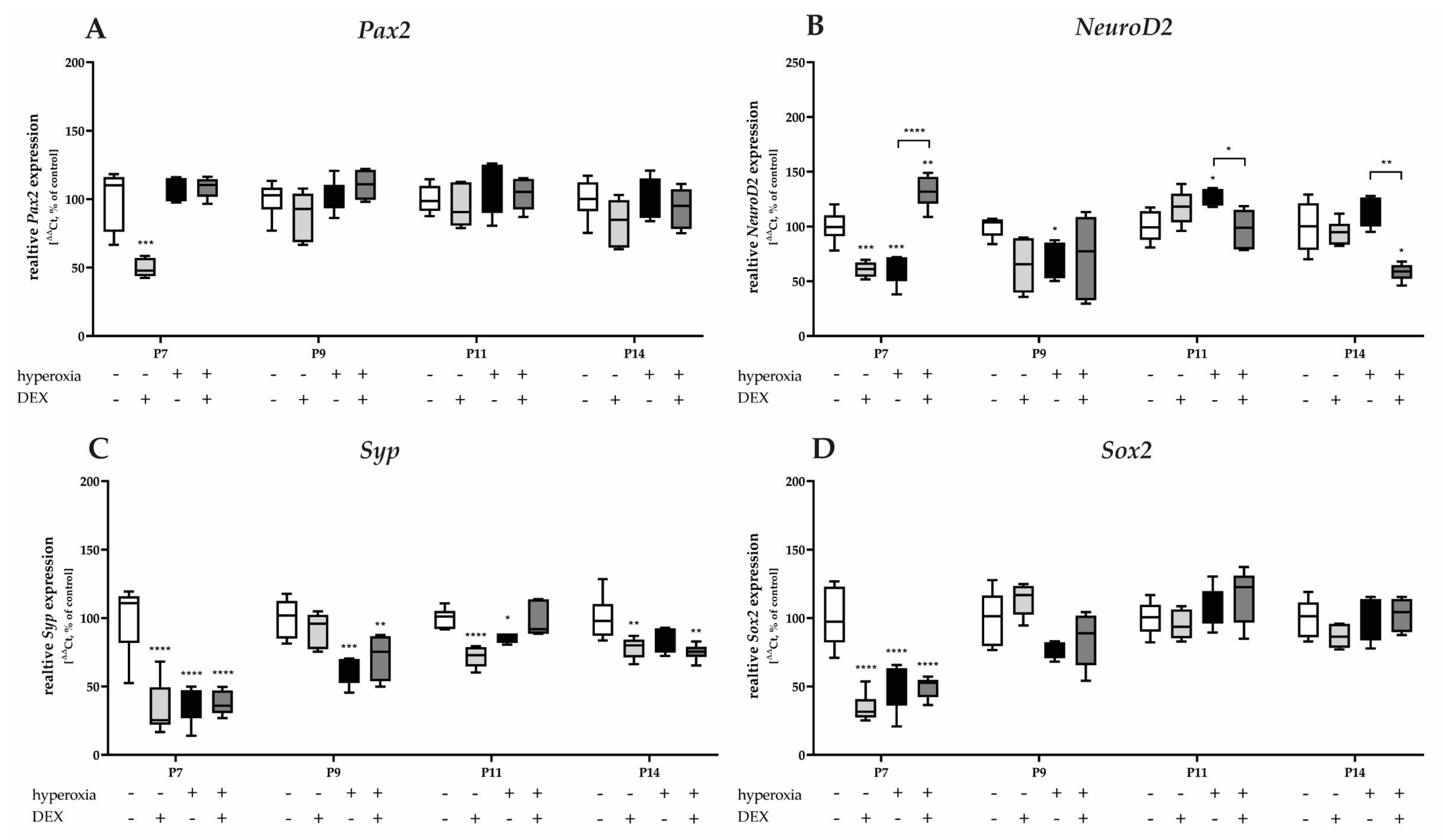 Antioxidants 12 00980 g009