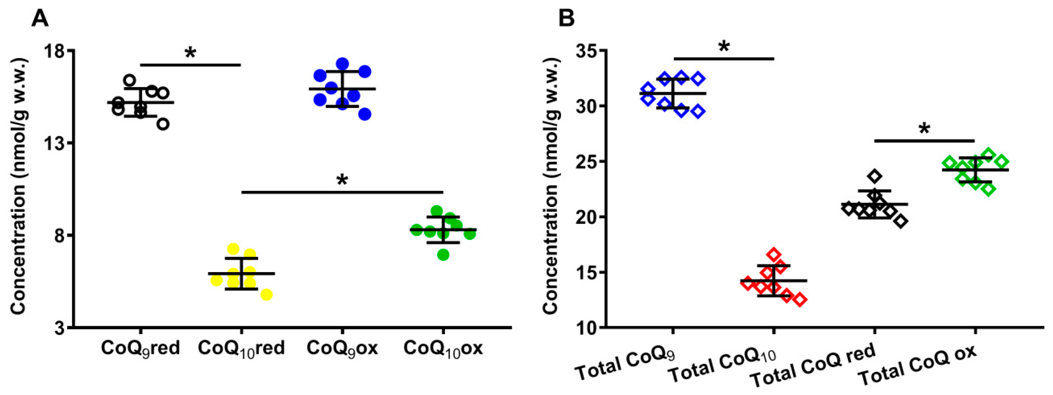Antioxidants 12 00985 g002
