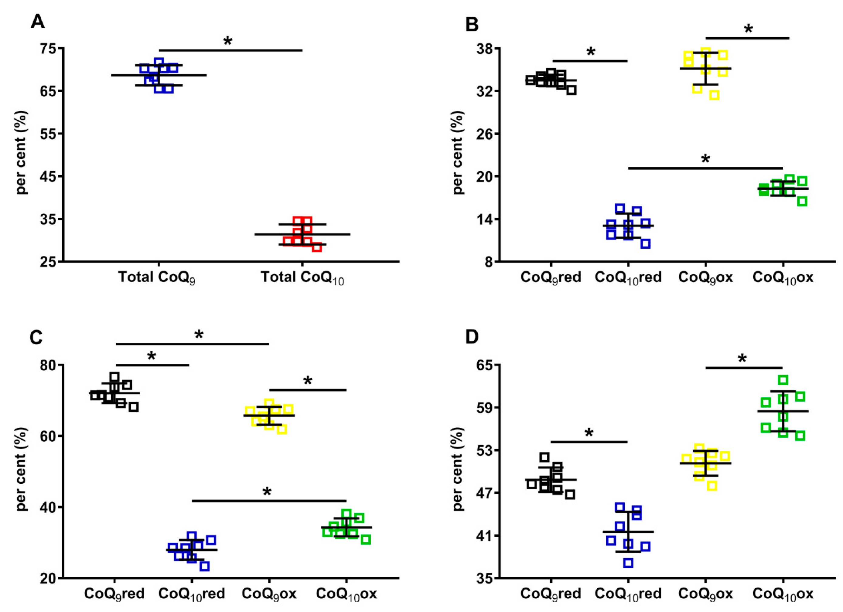 Antioxidants 12 00985 g003