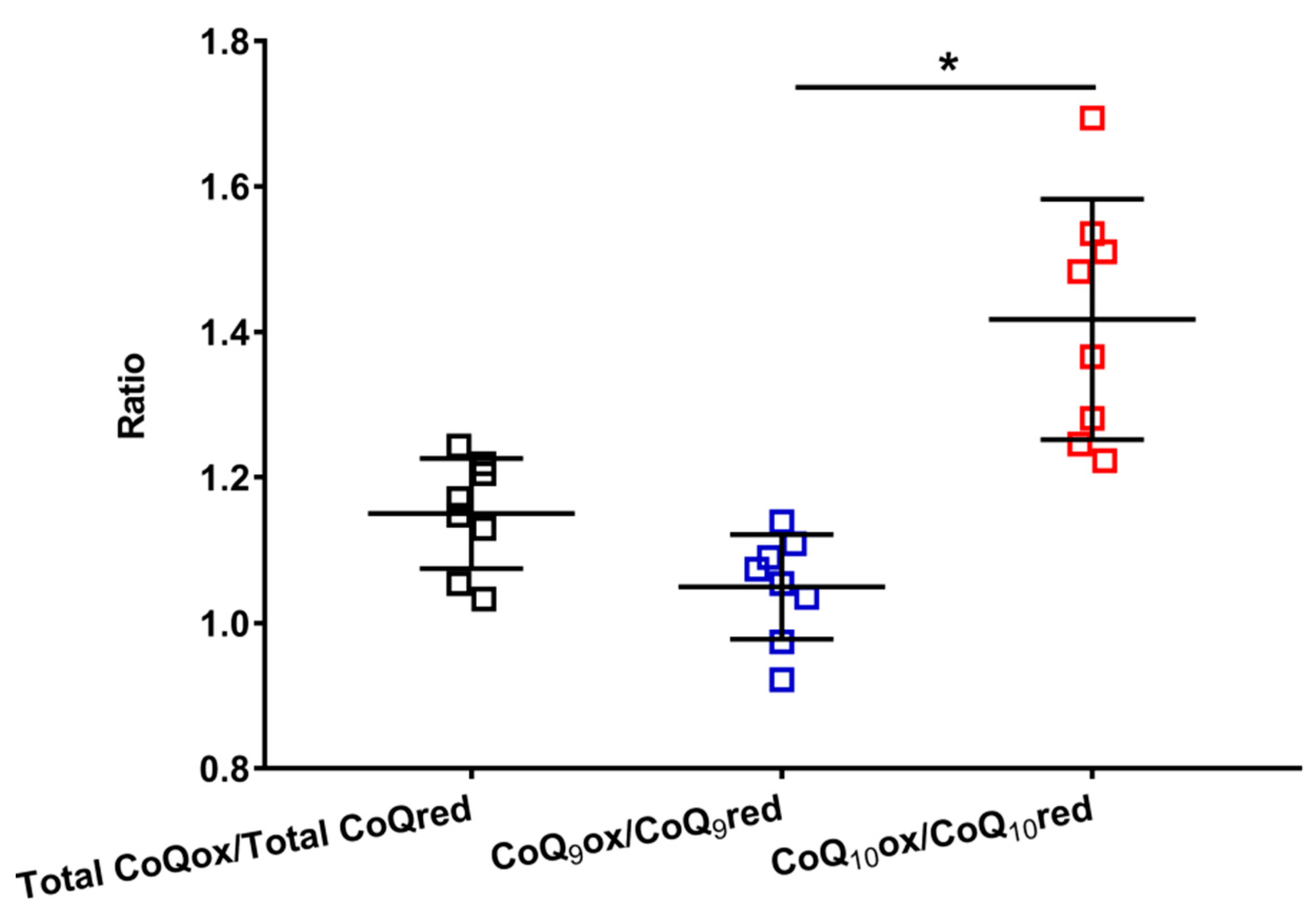 Antioxidants 12 00985 g004