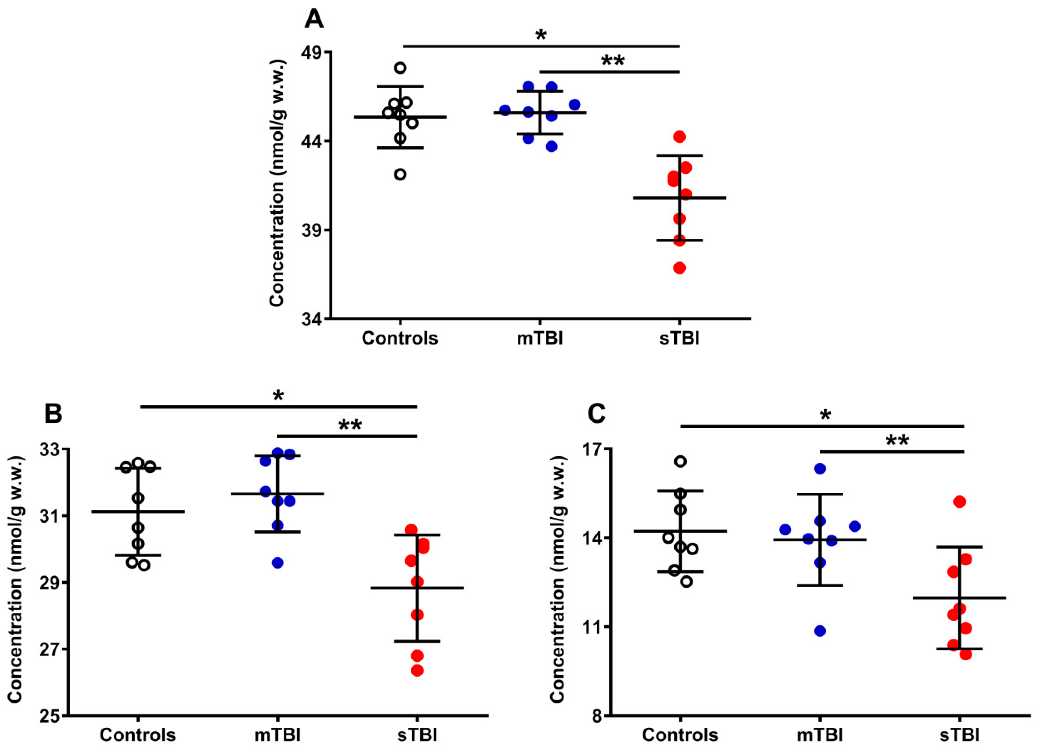 Antioxidants 12 00985 g005