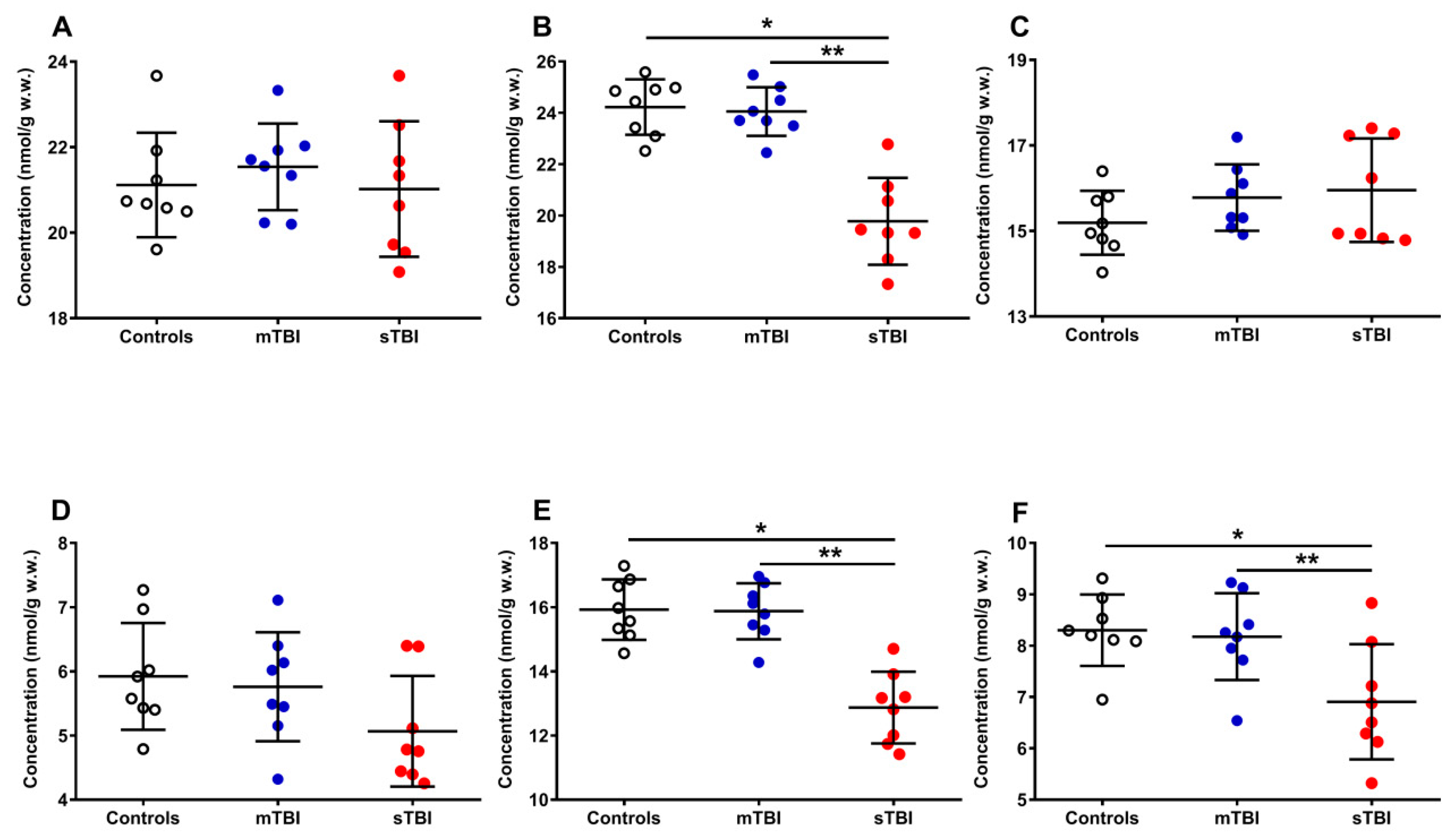Antioxidants 12 00985 g006