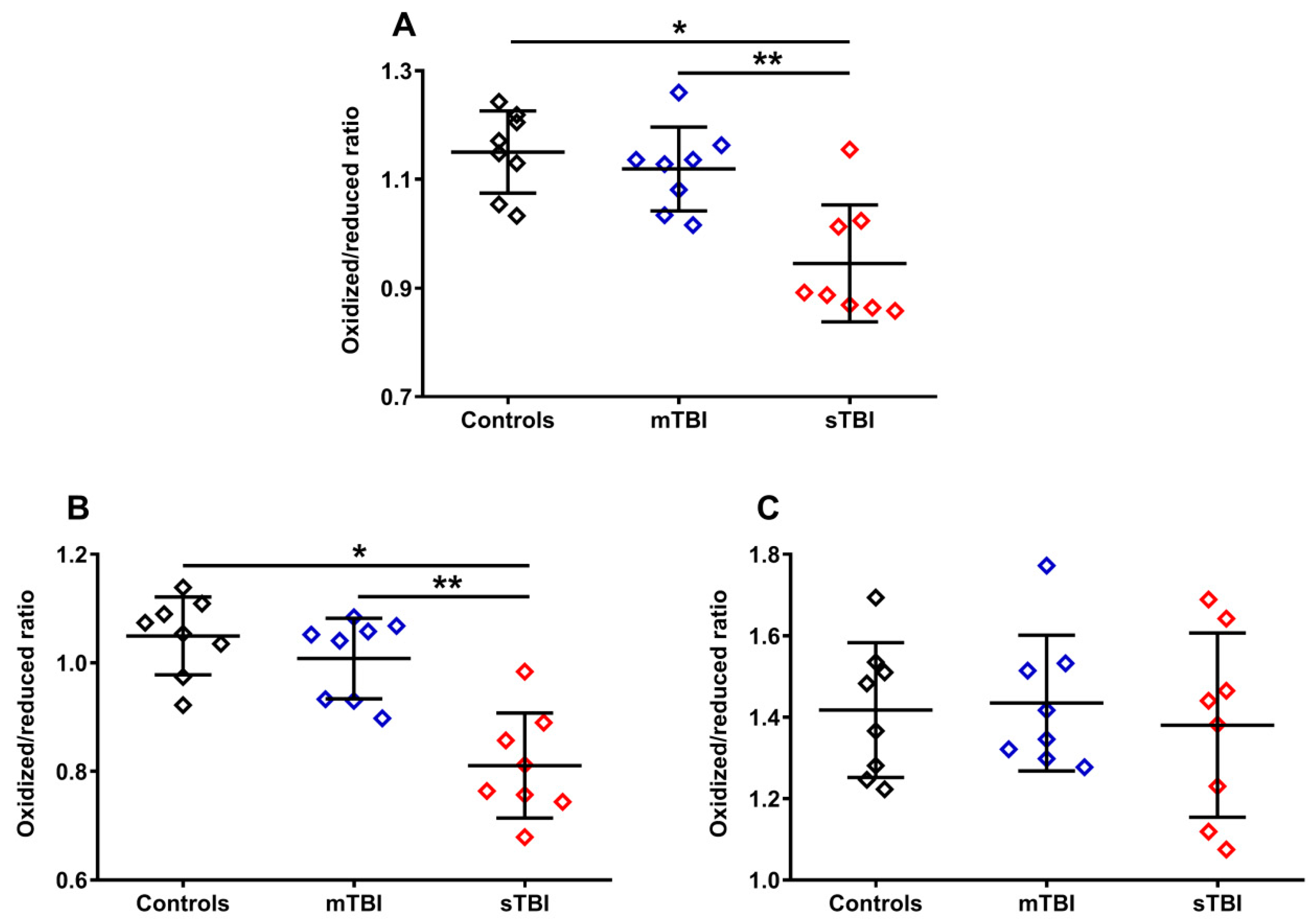 Antioxidants 12 00985 g007