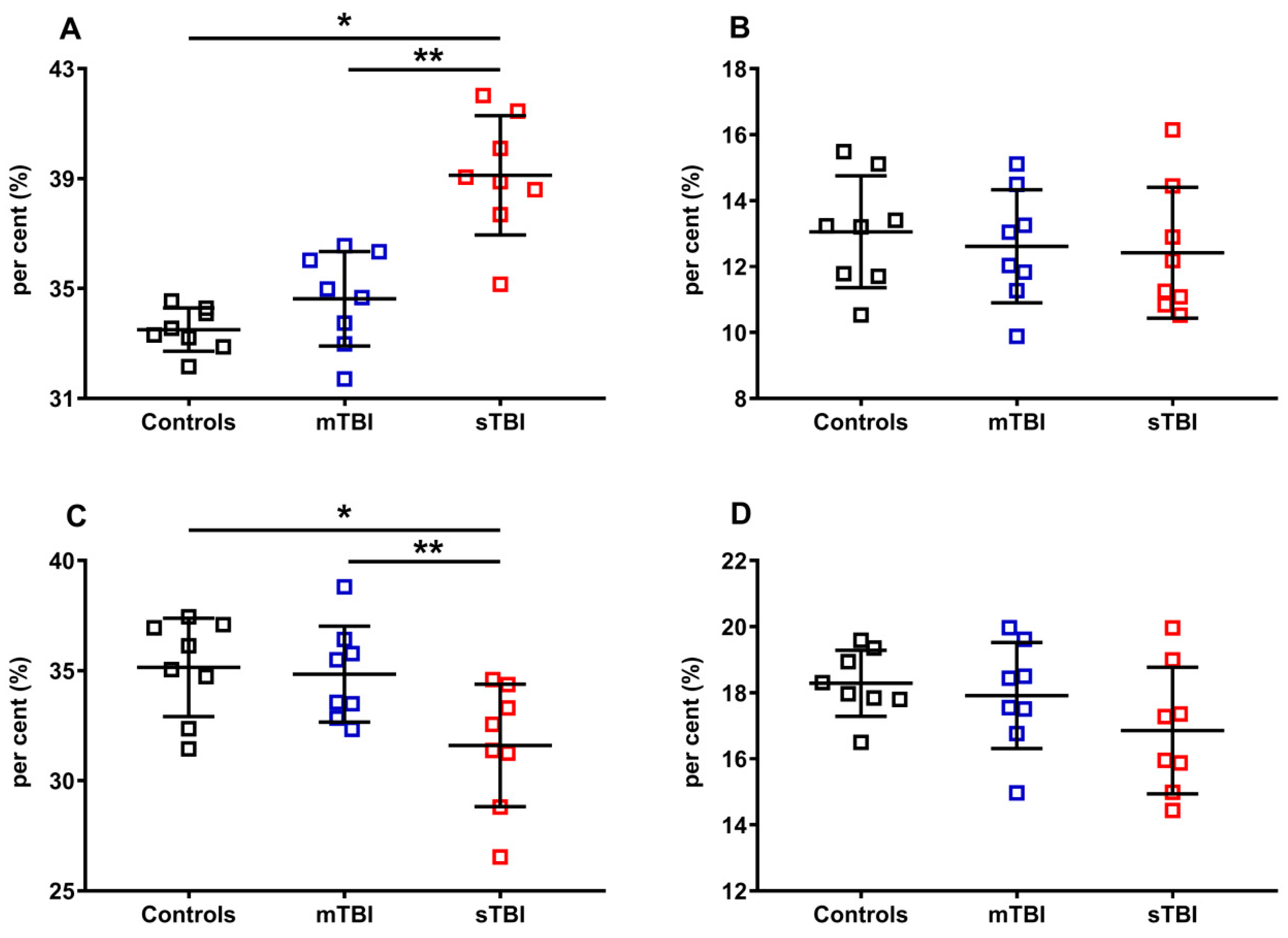 Antioxidants 12 00985 g009