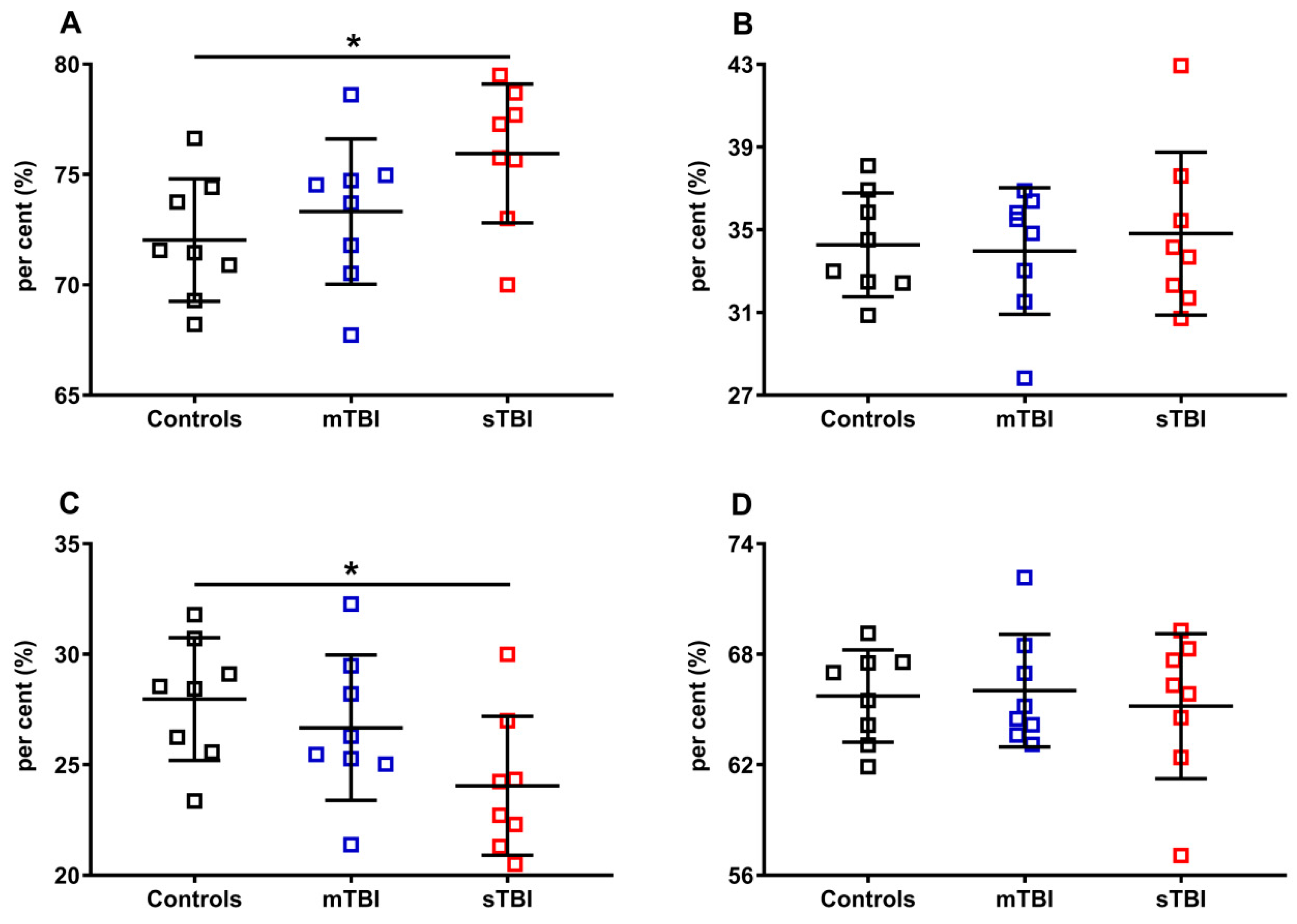 Antioxidants 12 00985 g010