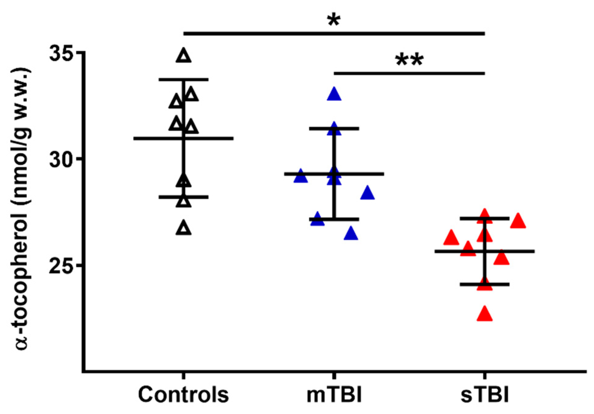 Antioxidants 12 00985 g012