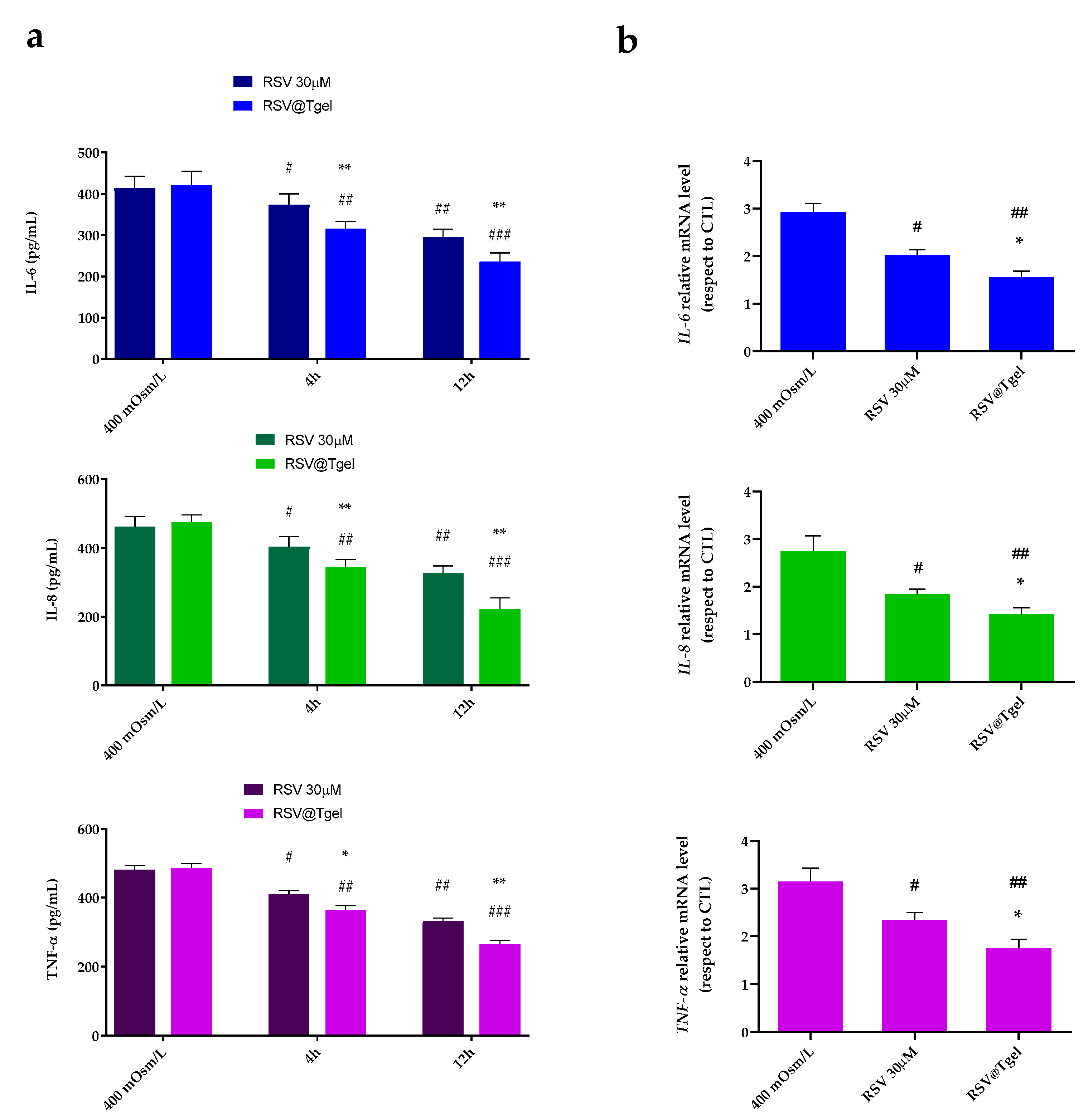 Antioxidants 12 00993 g006